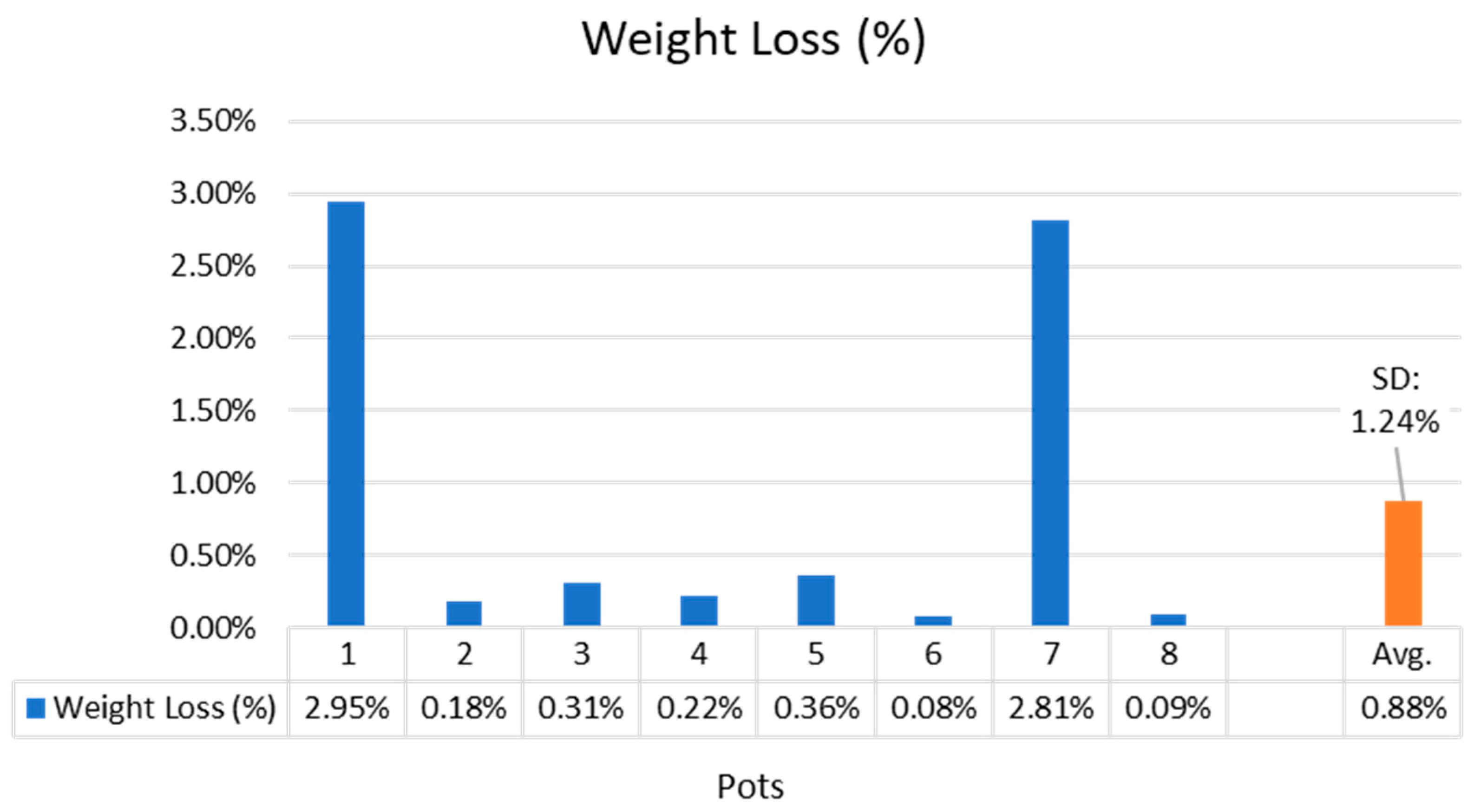 Sustainability 16 04800 g007