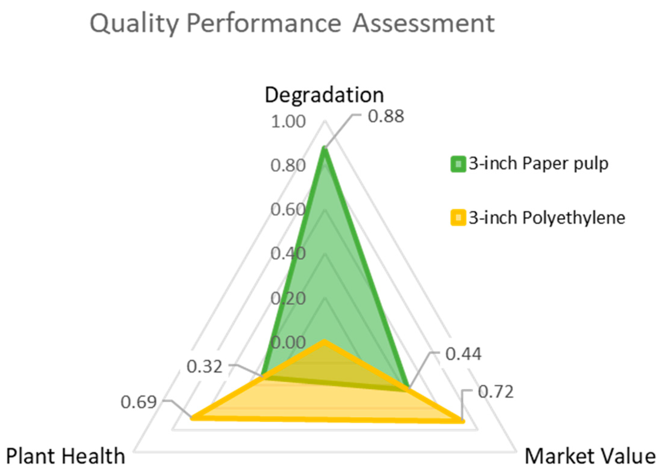 Sustainability 16 04800 g009