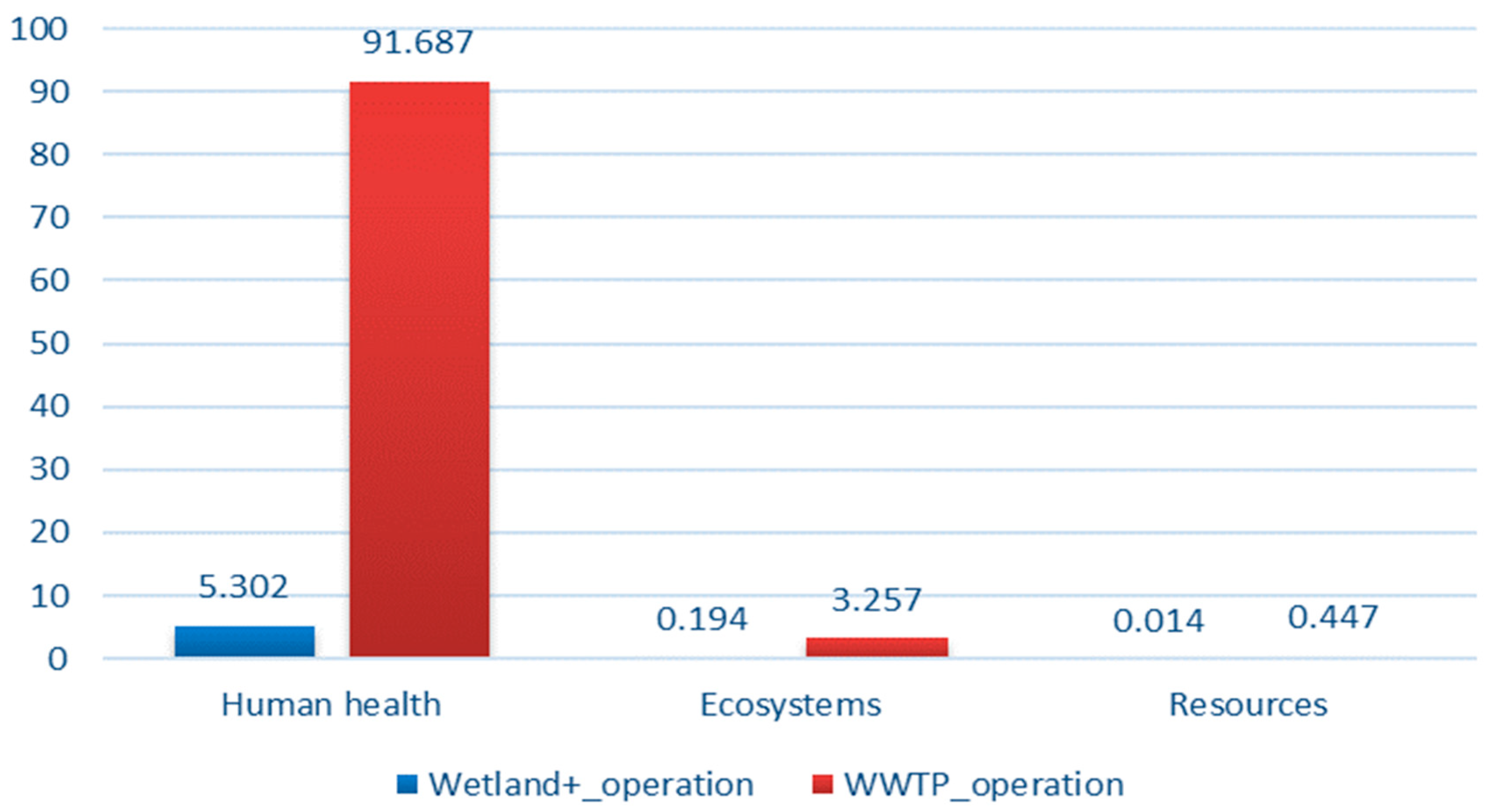 Sustainability 16 04802 g010