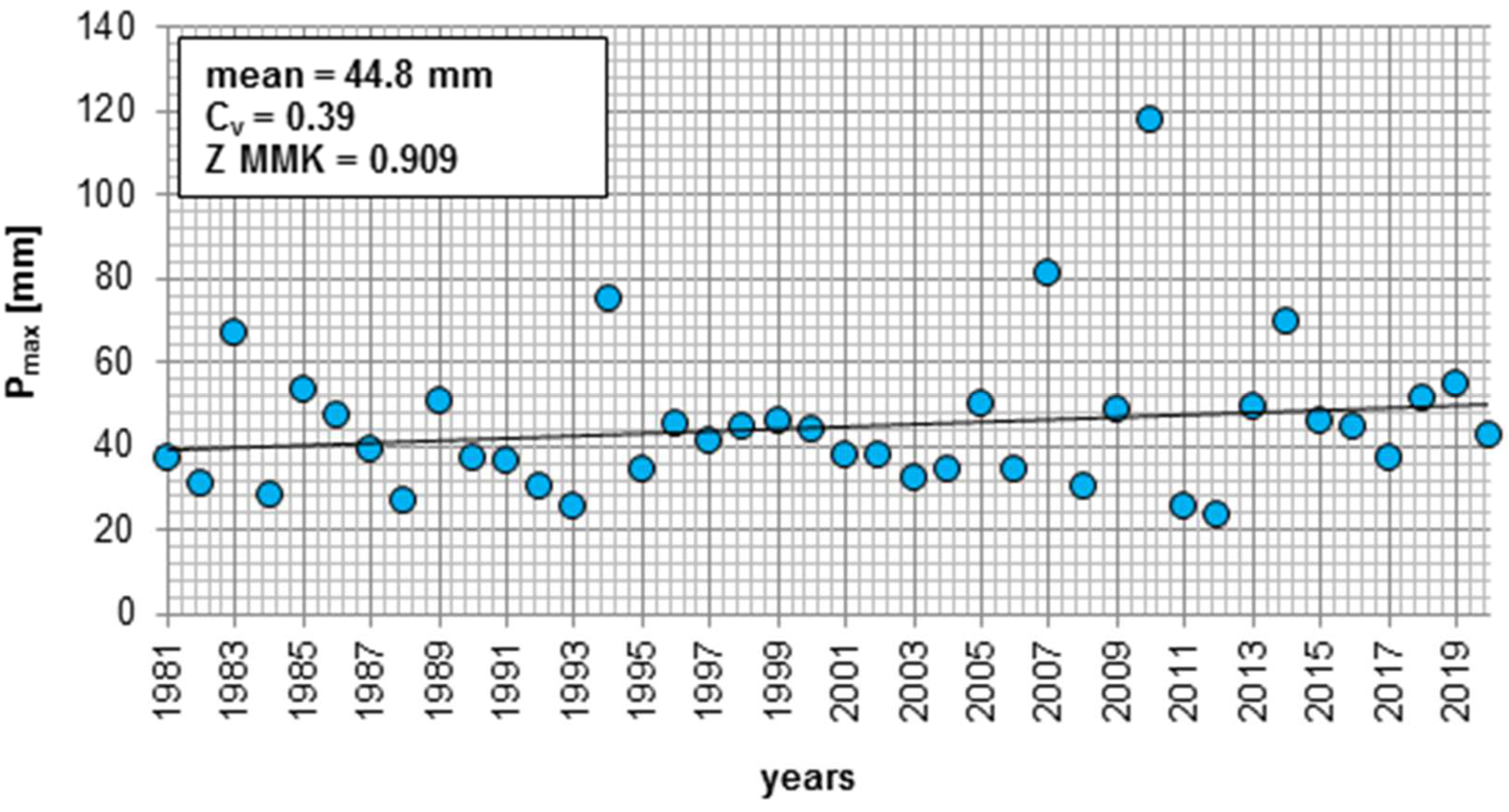 Sustainability 16 04805 g002