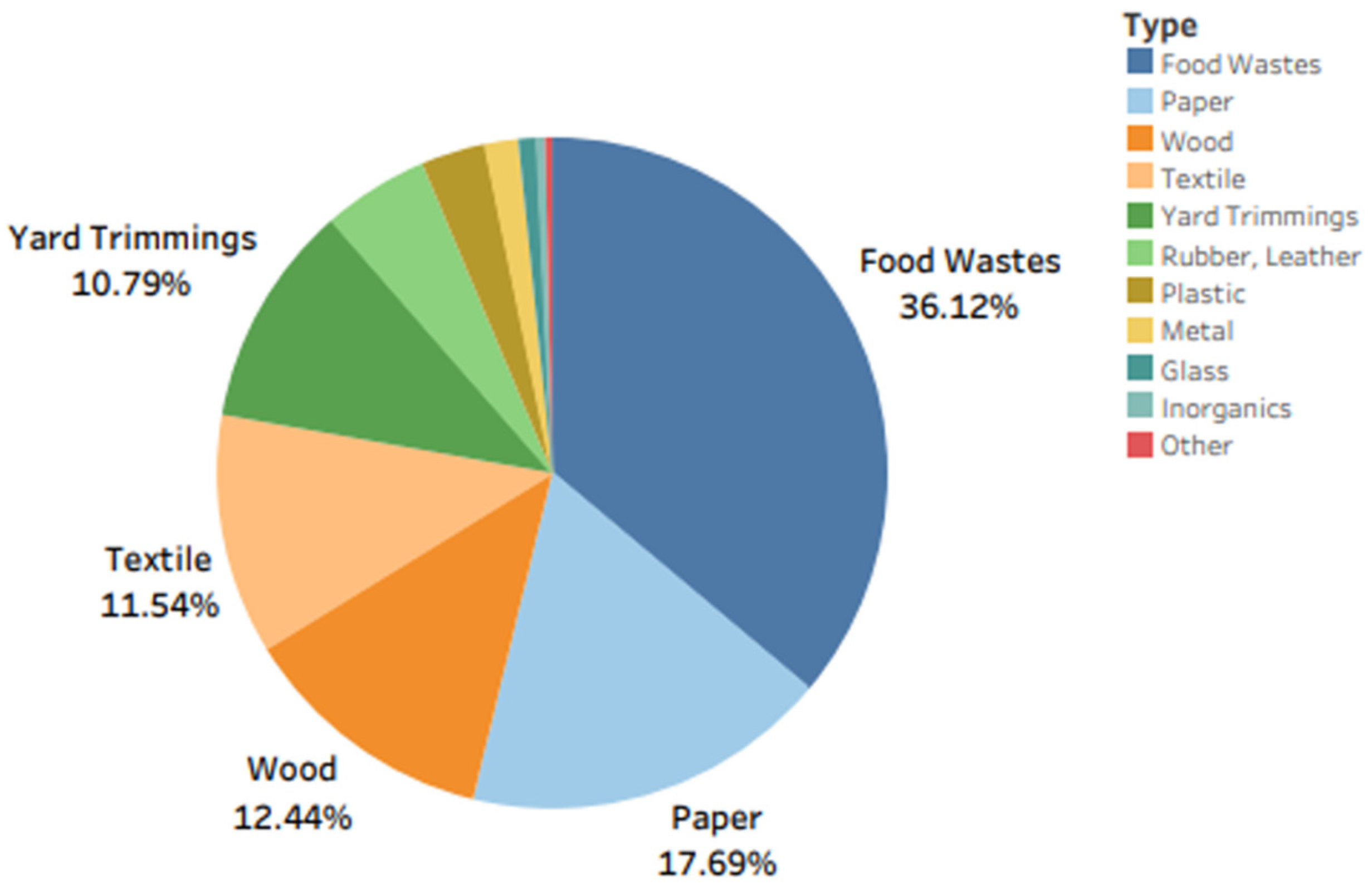Sustainability 16 04810 g003