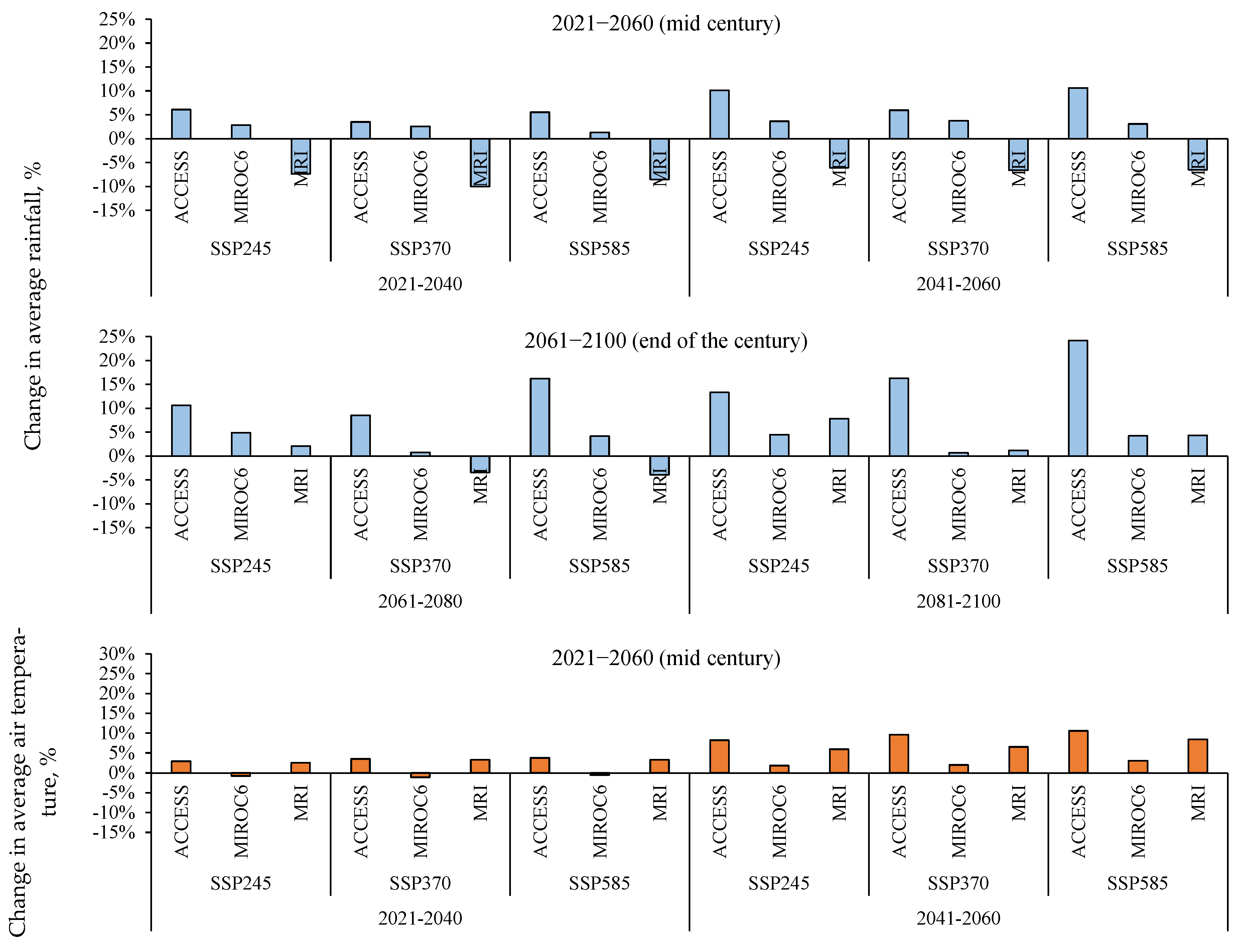 Sustainability 16 04811 g004a