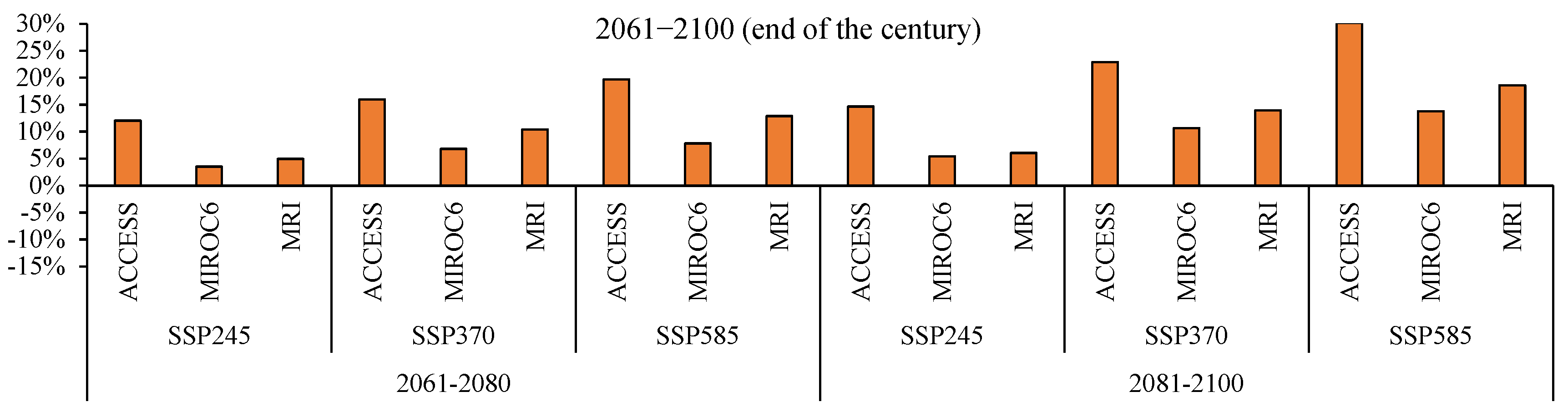 Sustainability 16 04811 g004b