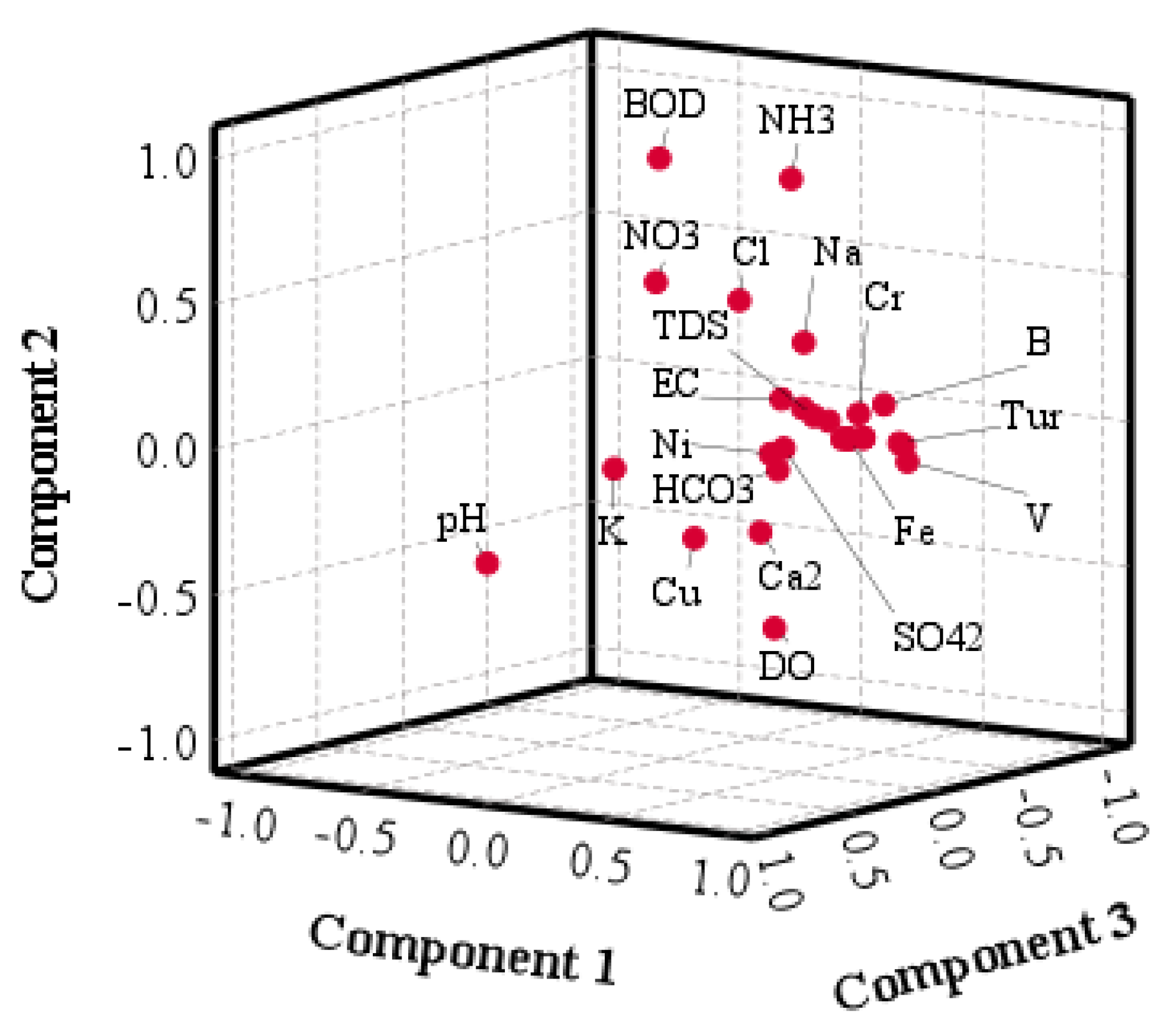 Sustainability 16 04815 g007