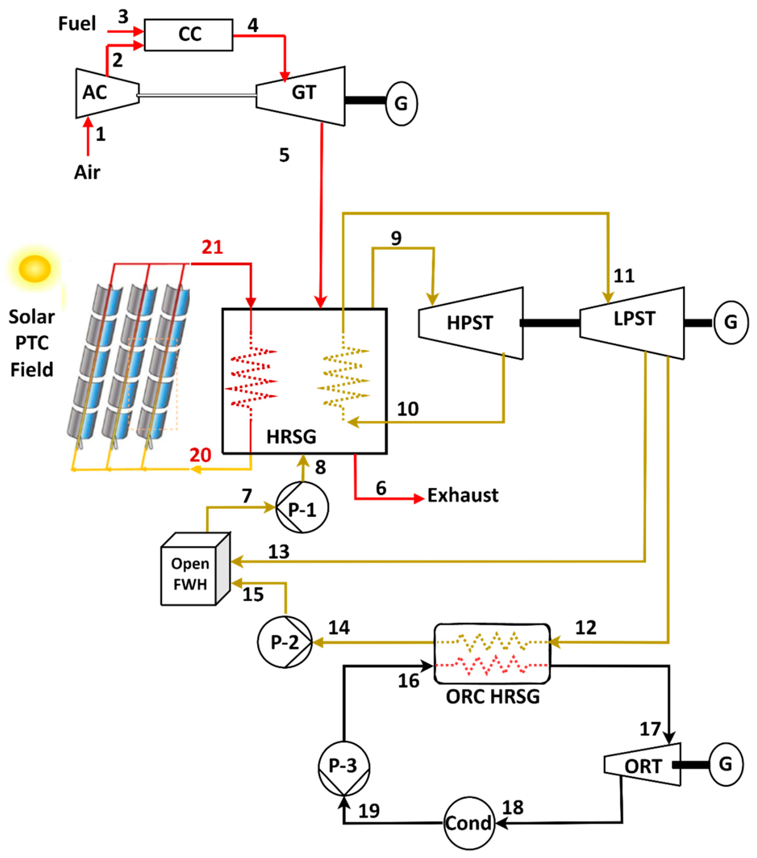 Sustainability 16 04820 g004
