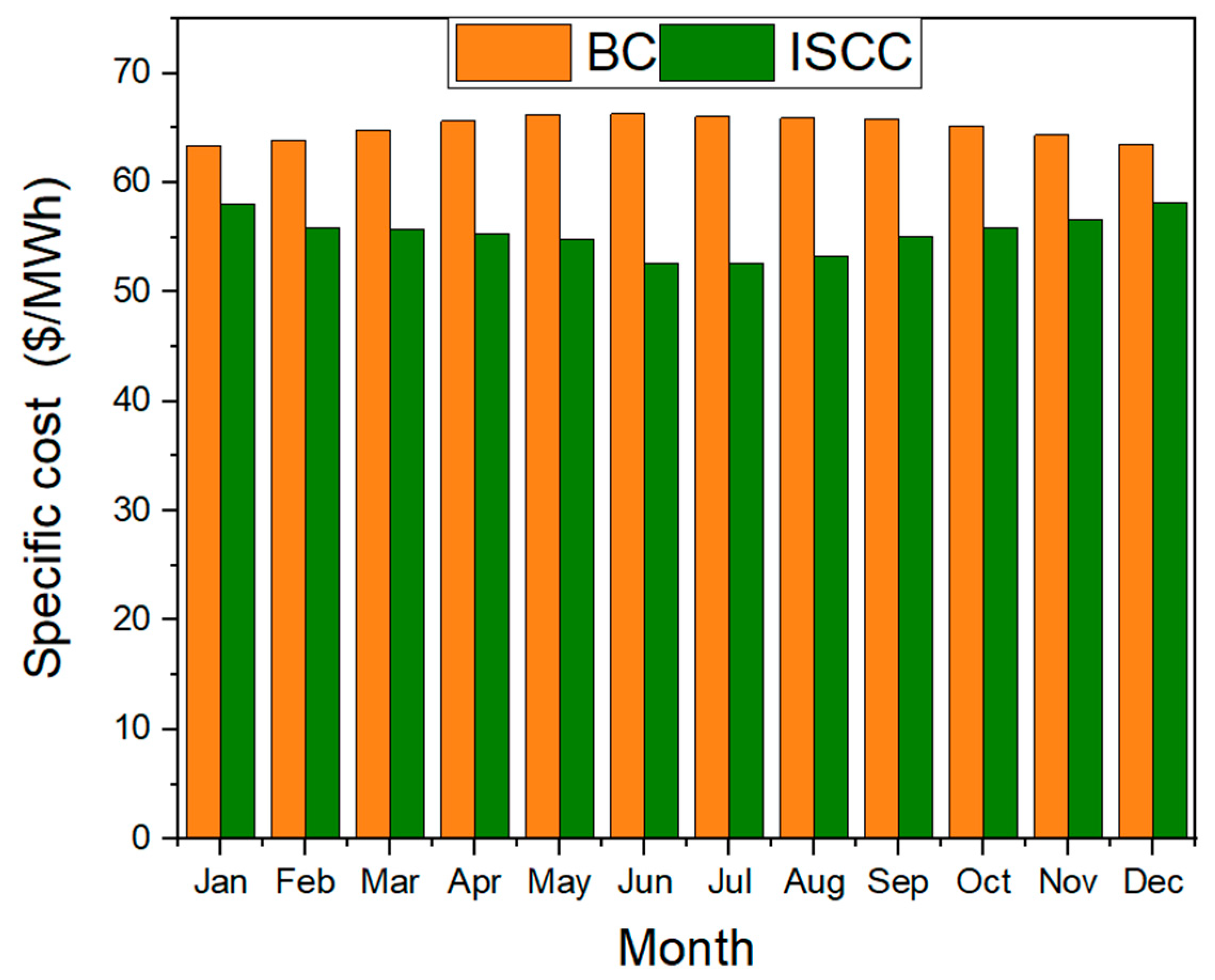 Sustainability 16 04820 g014