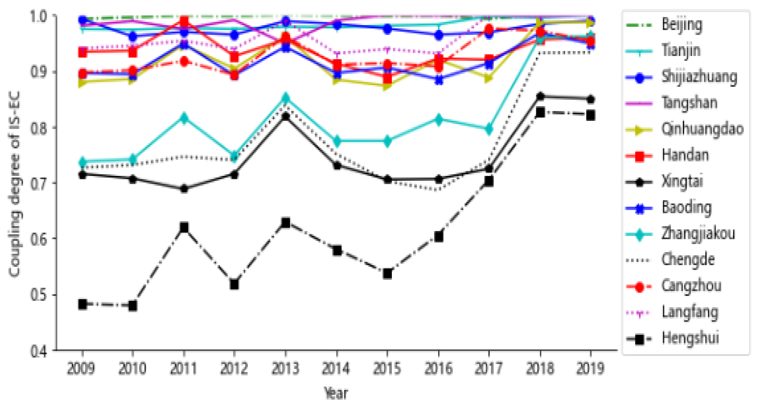 Sustainability 16 04828 g005