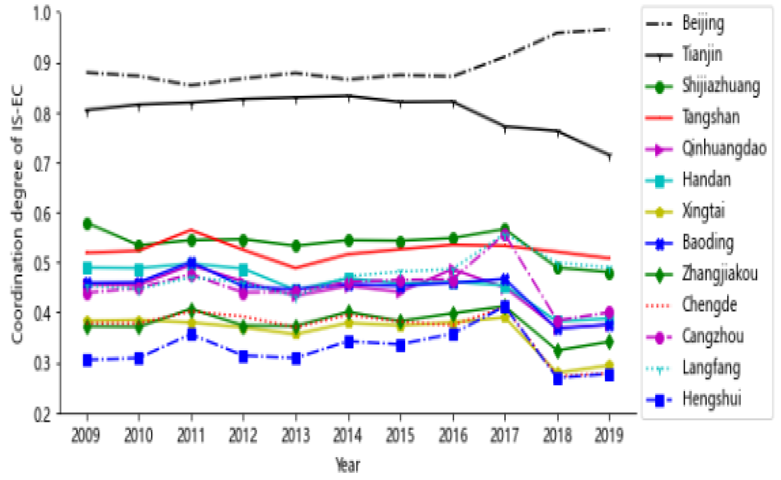 Sustainability 16 04828 g009