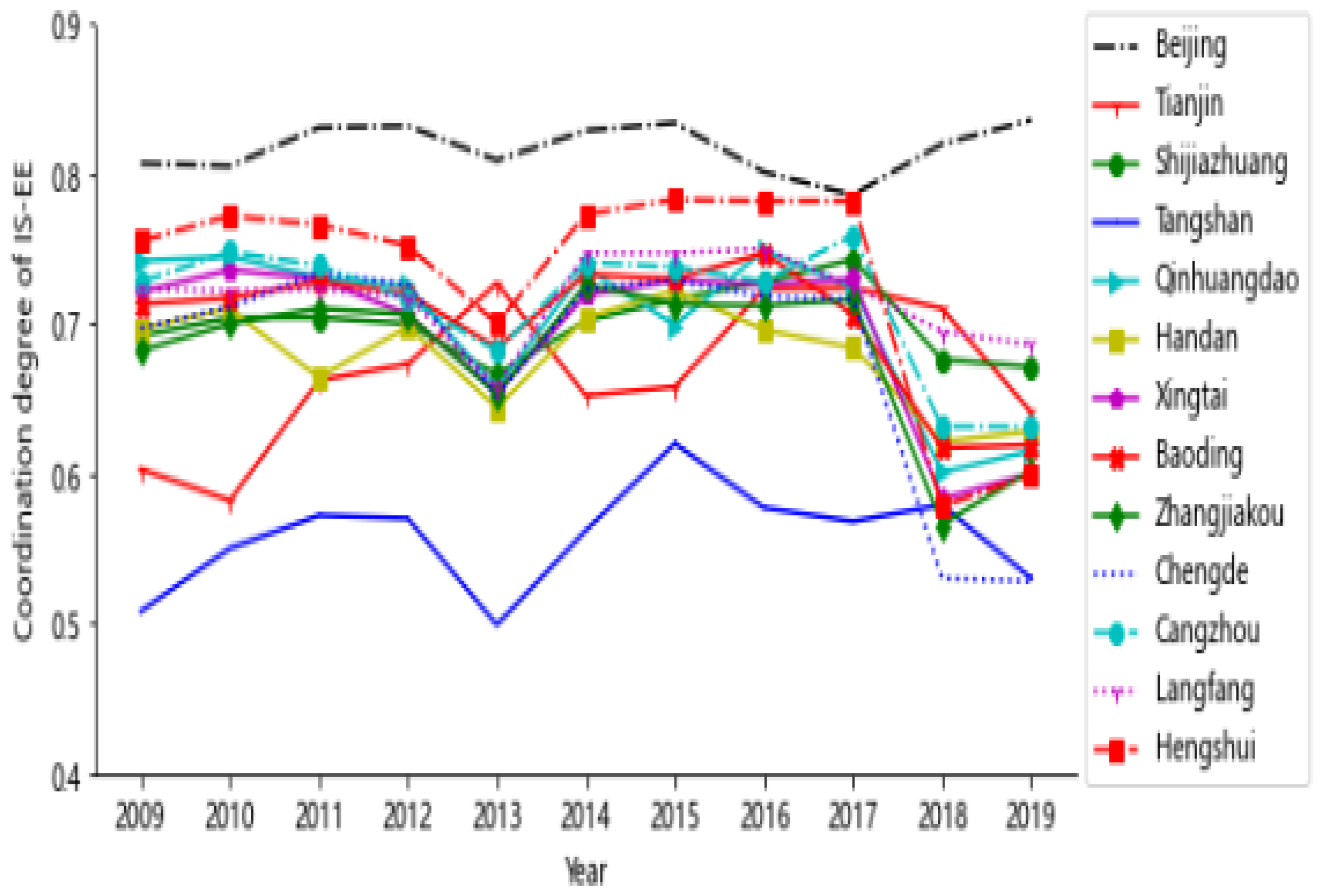Sustainability 16 04828 g010