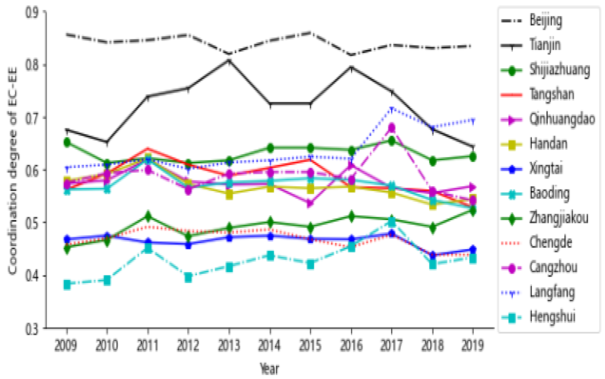Sustainability 16 04828 g011