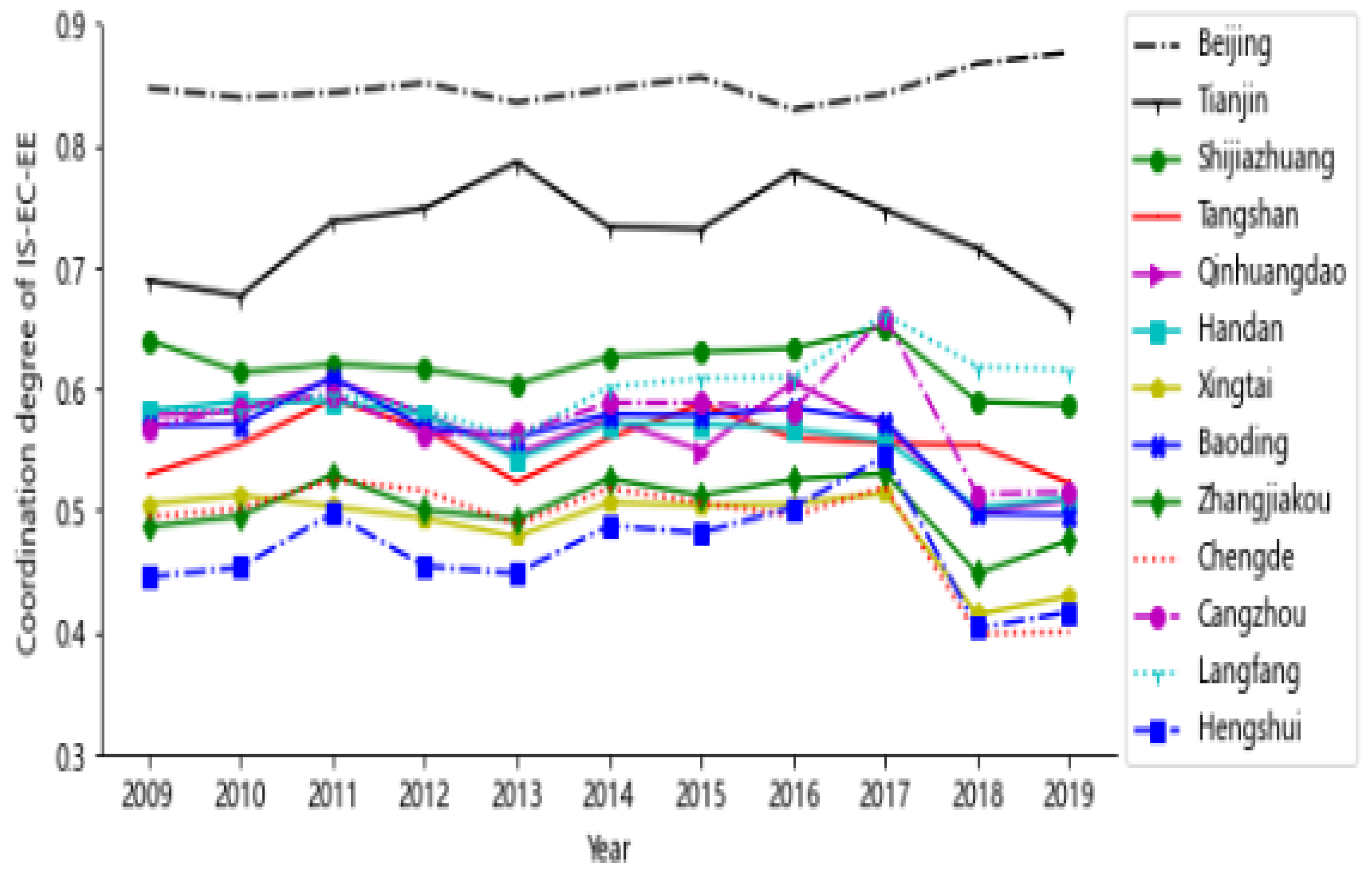 Sustainability 16 04828 g012