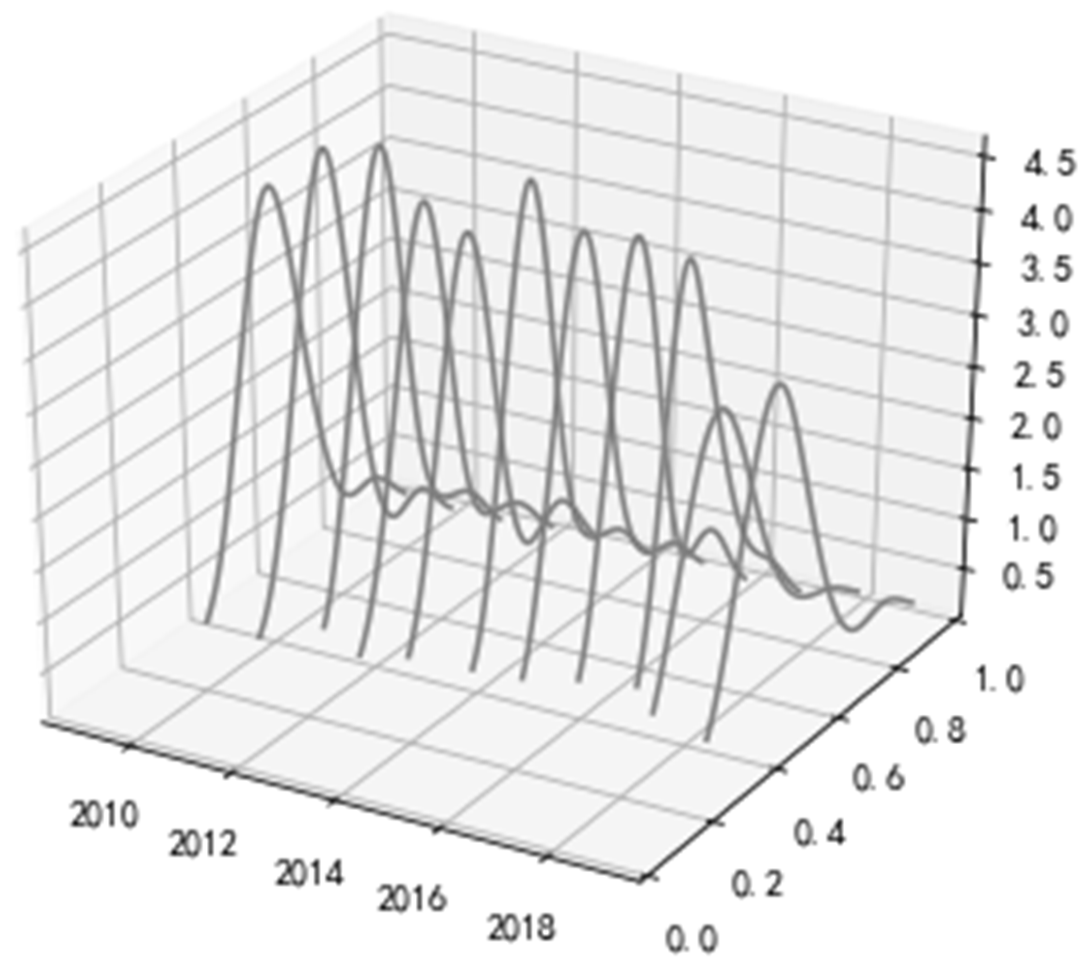 Sustainability 16 04828 g017