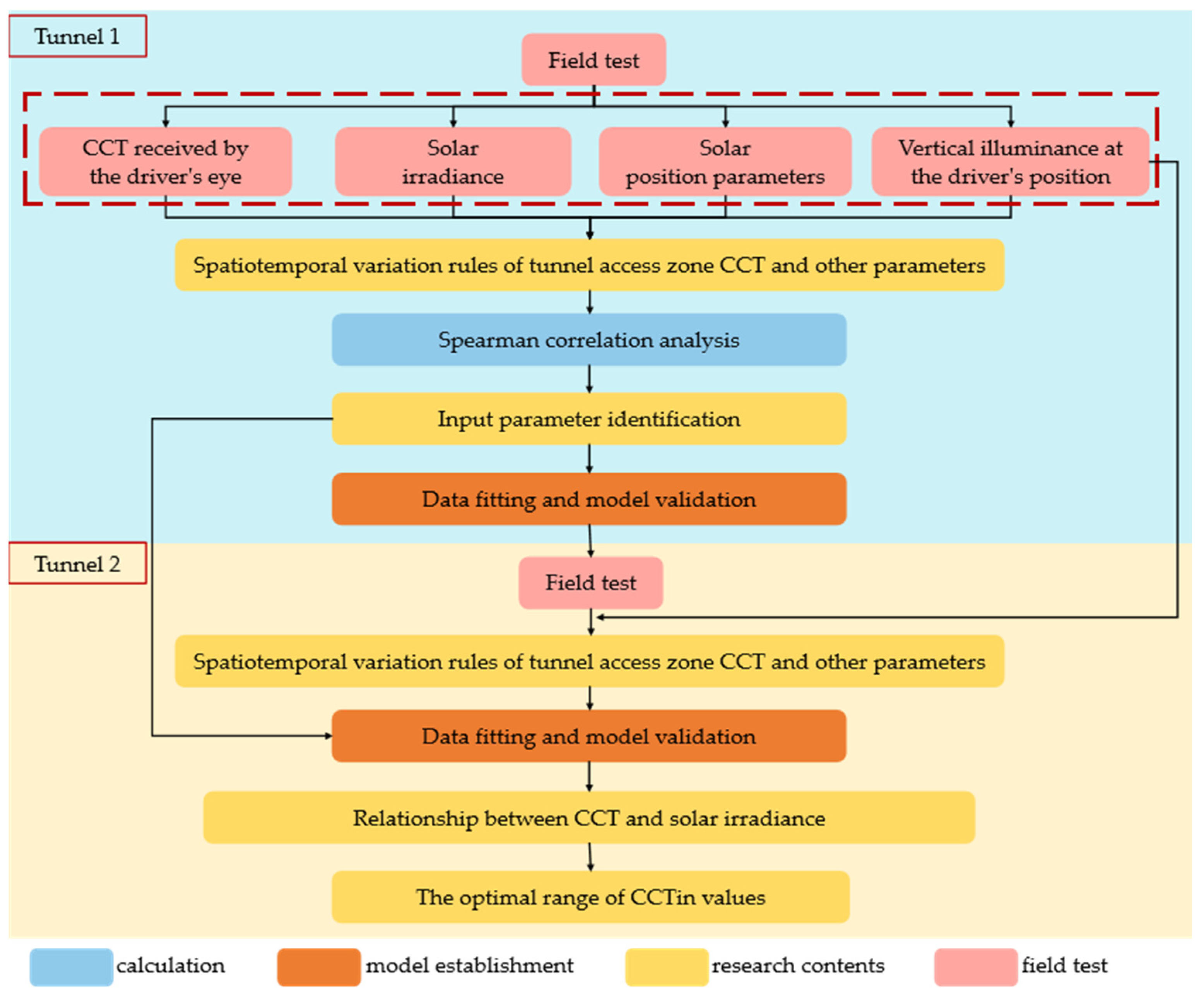 Sustainability 16 04838 g003