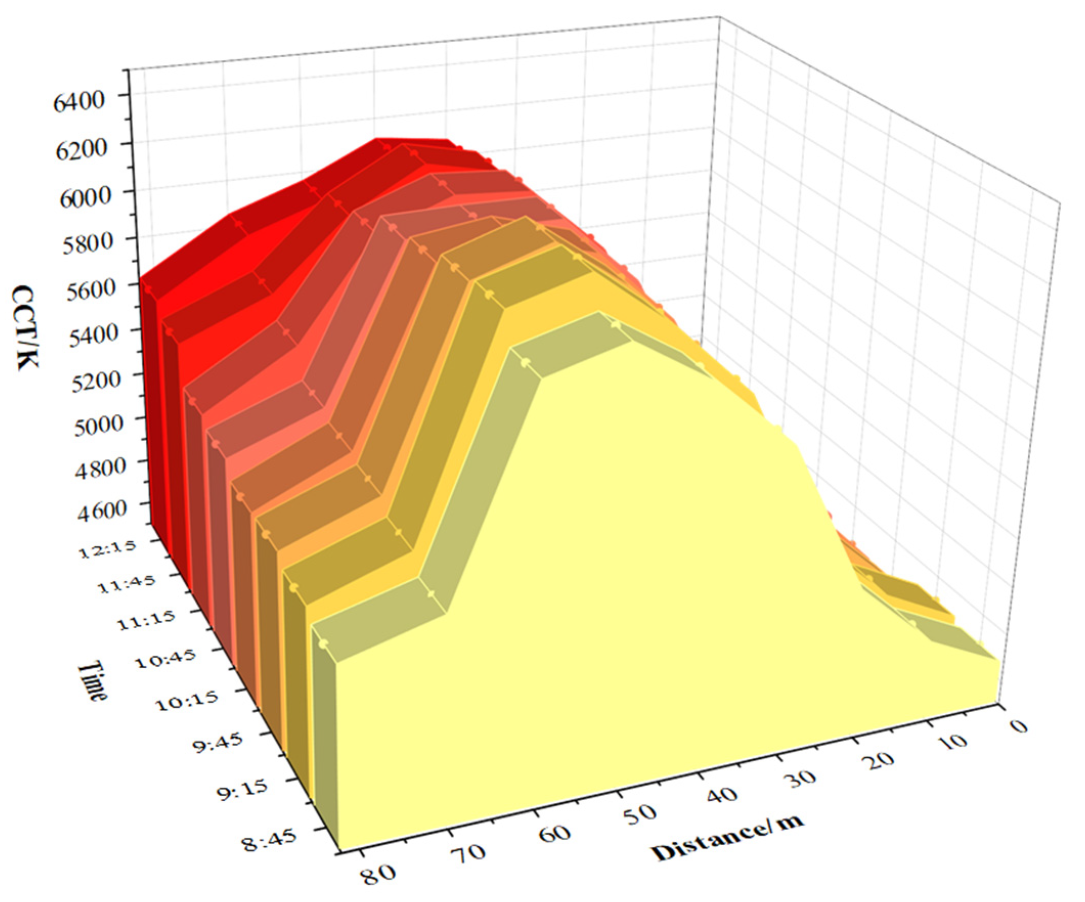 Sustainability 16 04838 g005