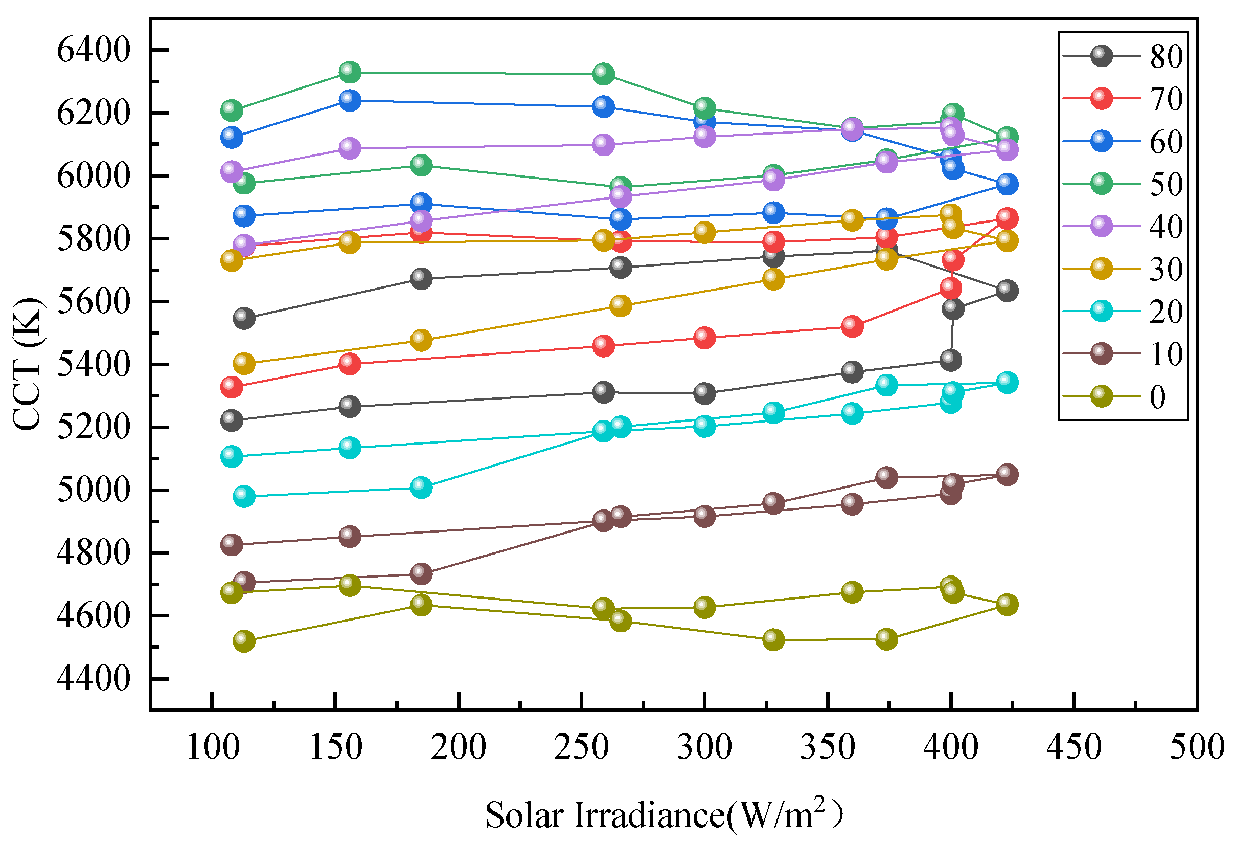 Sustainability 16 04838 g008