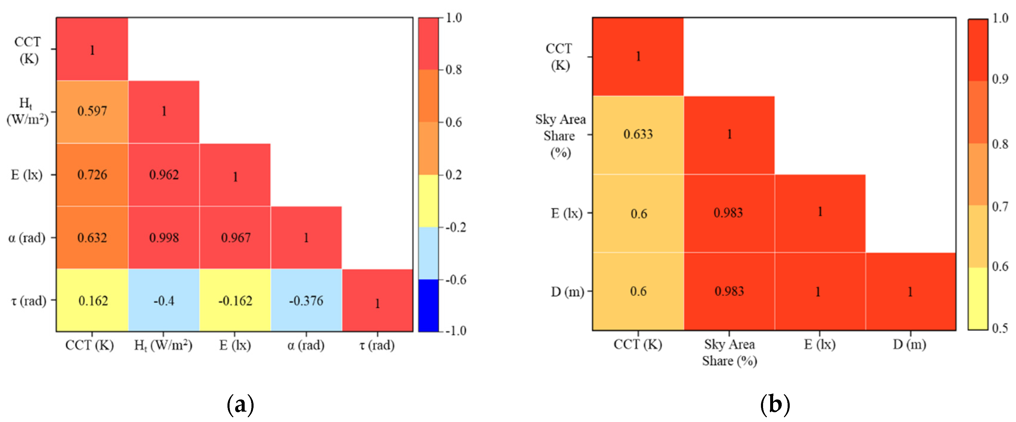 Sustainability 16 04838 g009