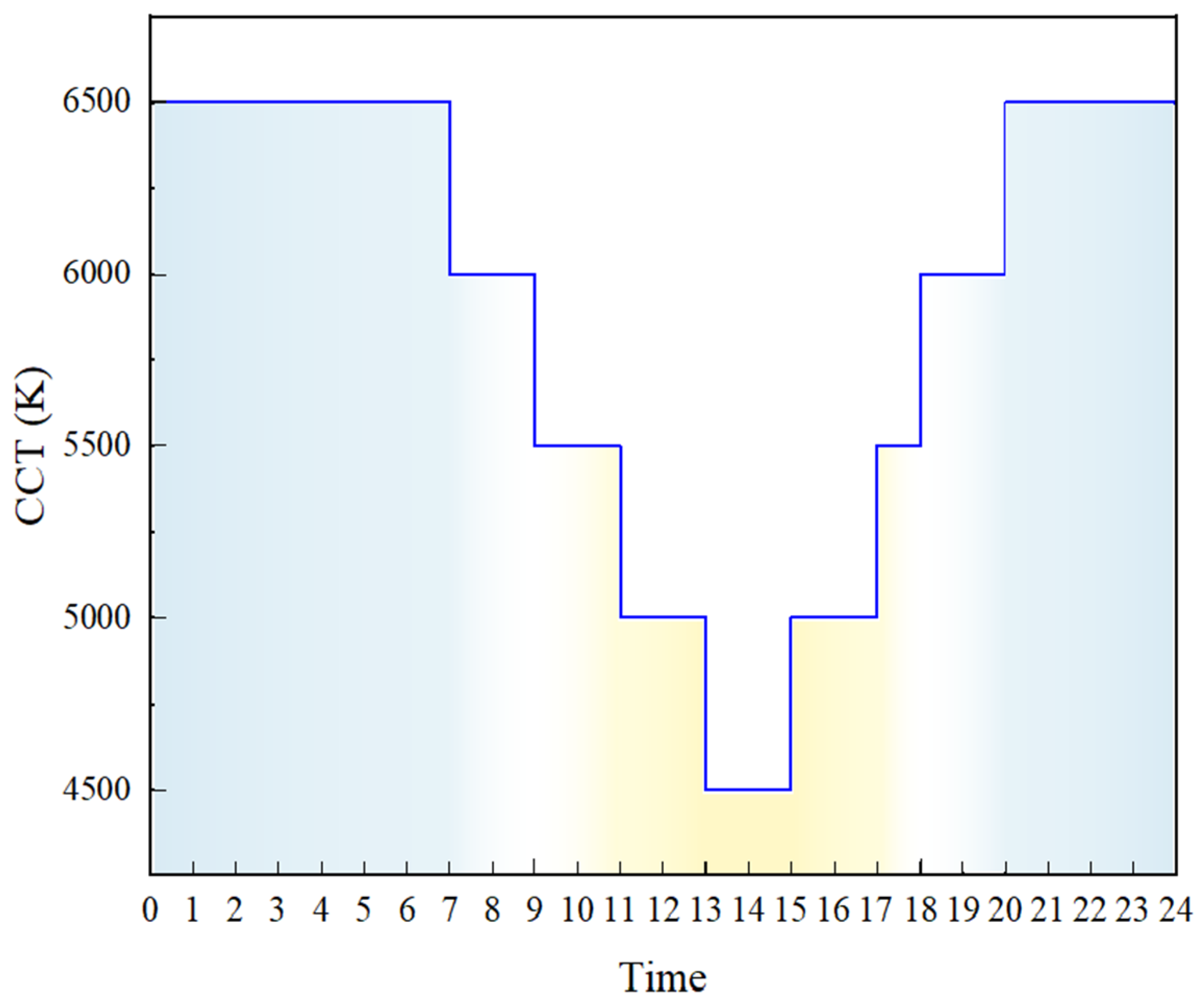 Sustainability 16 04838 g014