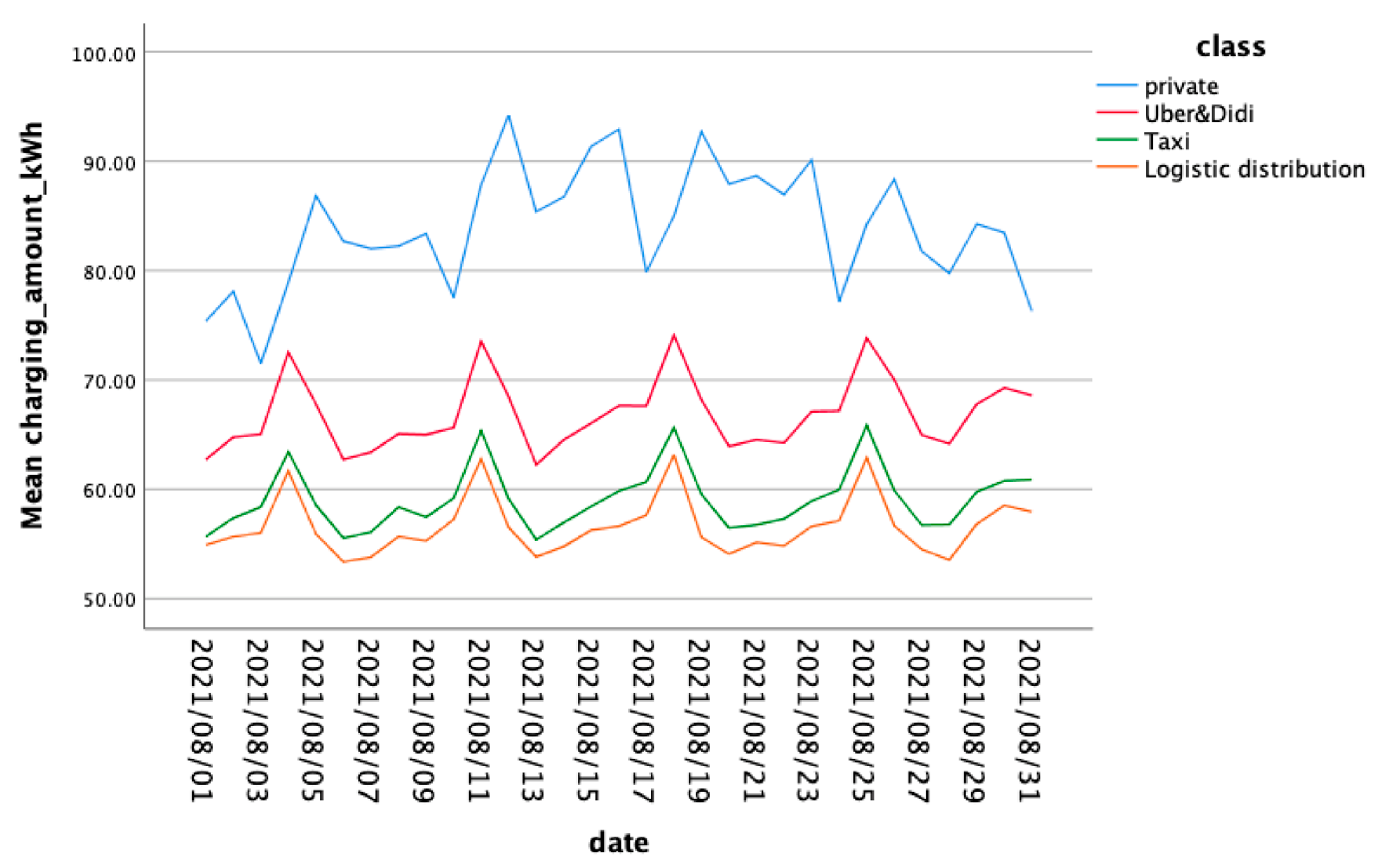 Sustainability 16 04842 g005