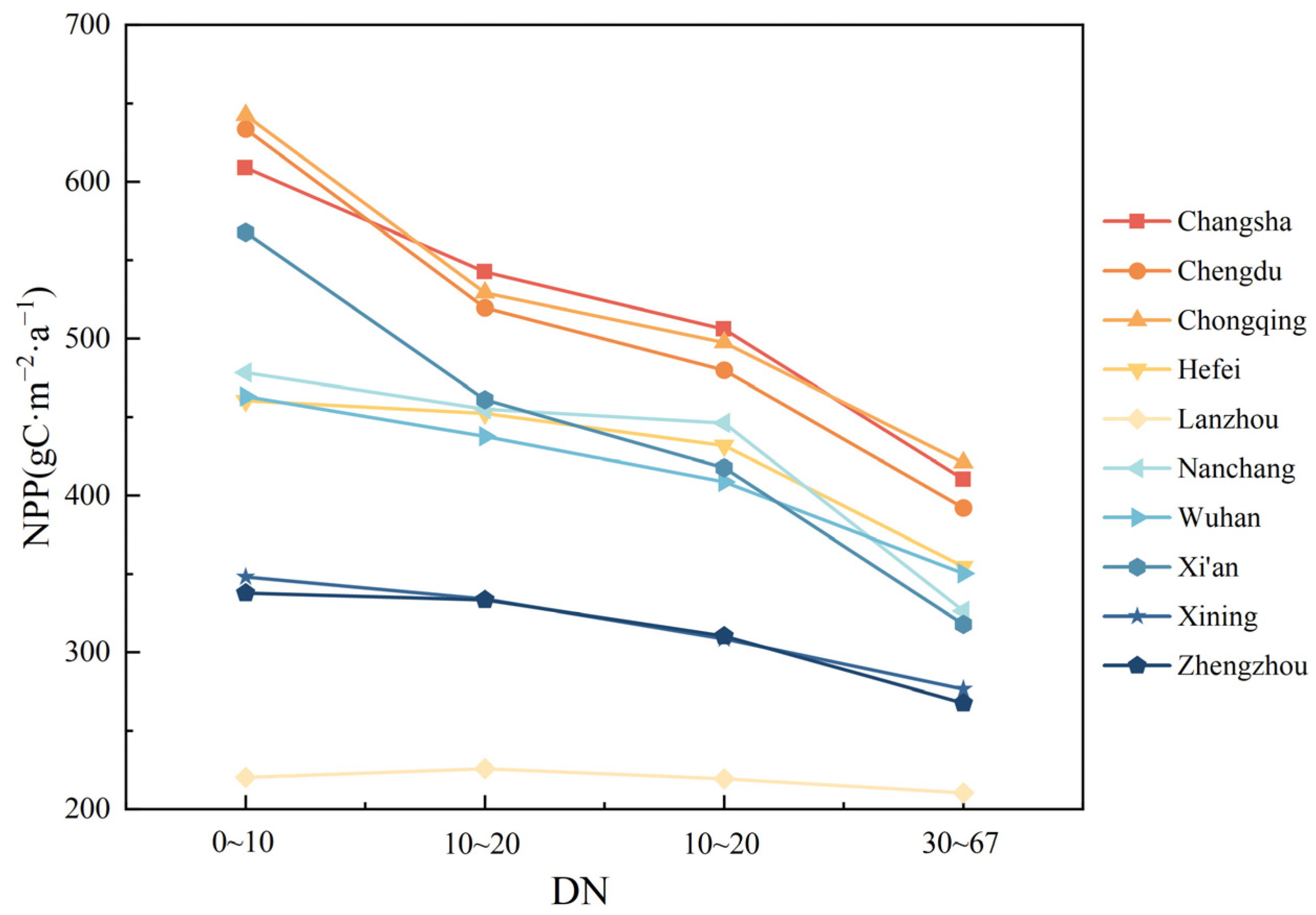 Sustainability 16 04845 g010