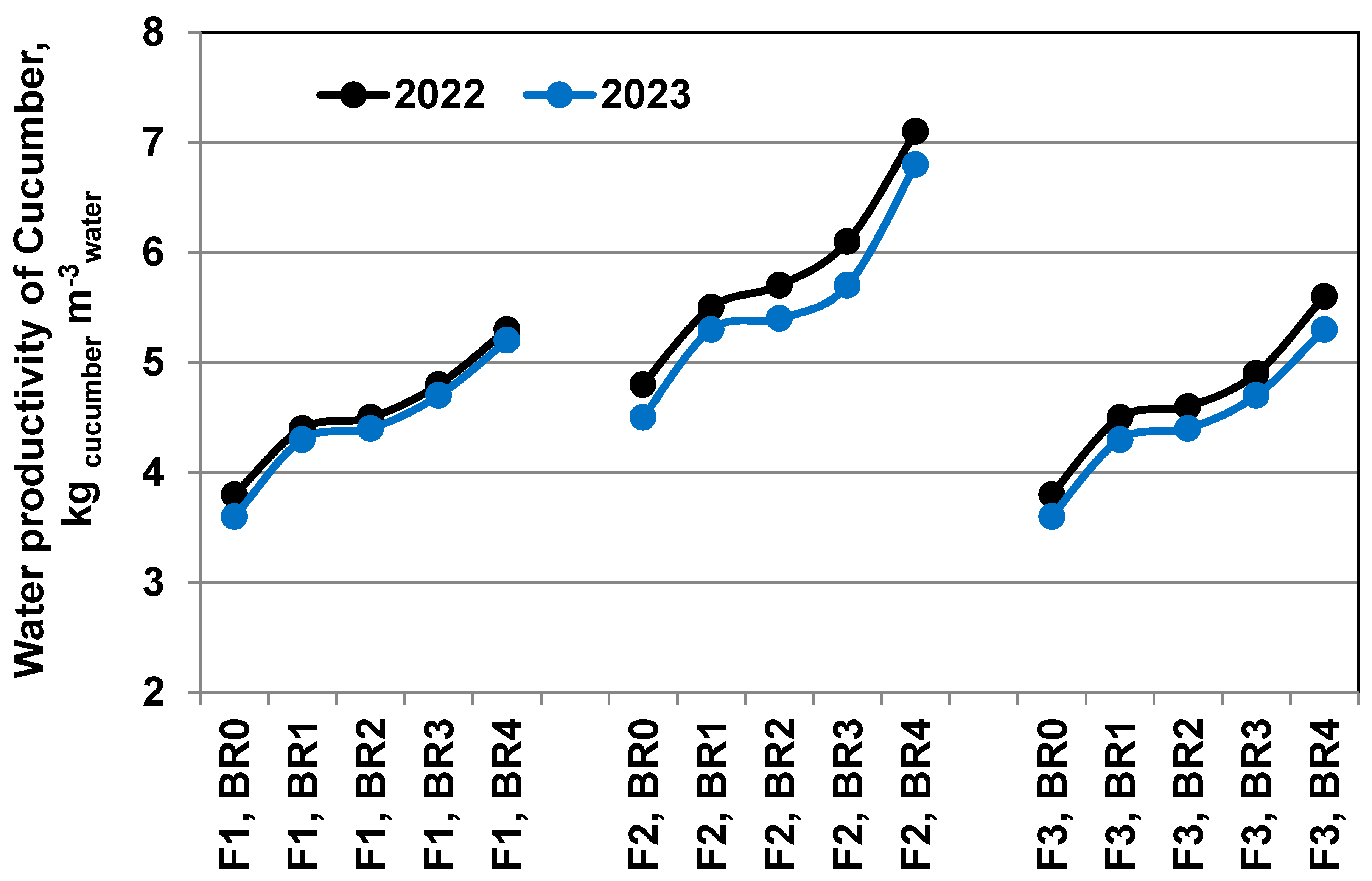 Sustainability 16 04856 g010 Sustainability 16 04856 g010