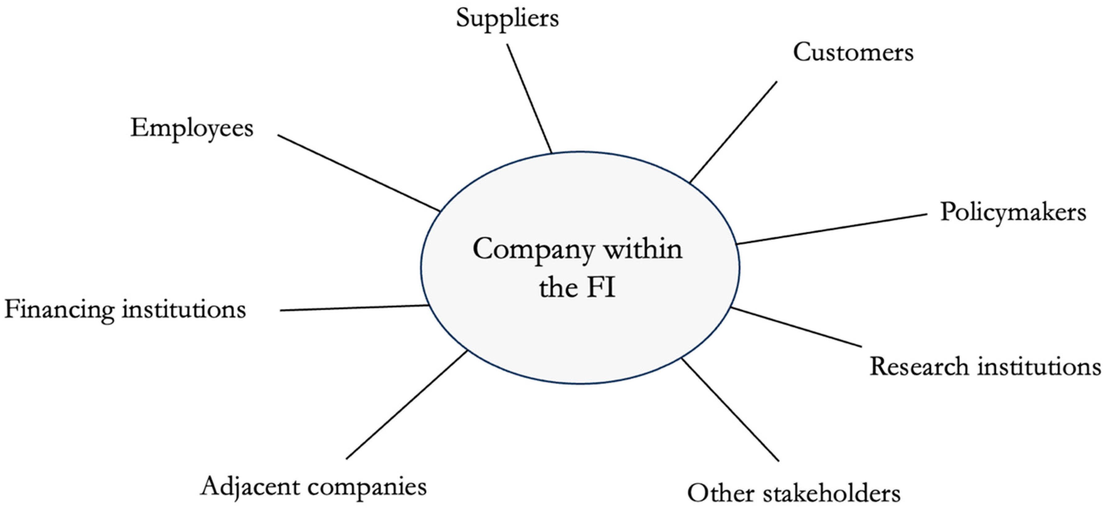 Sustainability 16 04879 g004