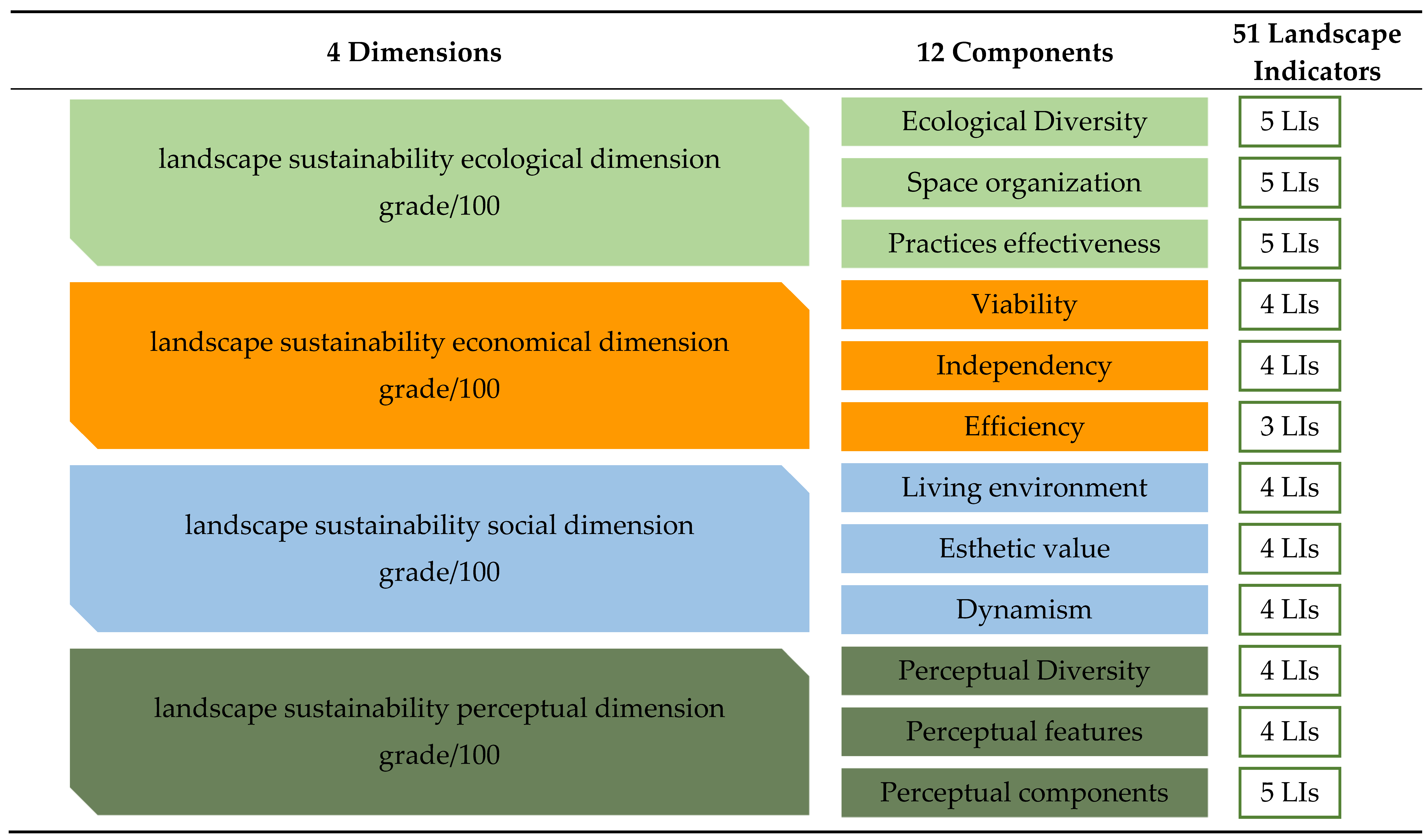 Sustainability 16 04887 i001 Sustainability 16 04887 i001