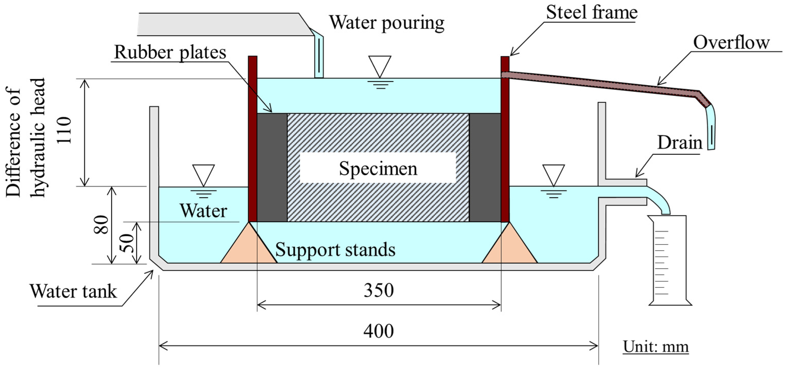 Sustainability 16 04888 g003