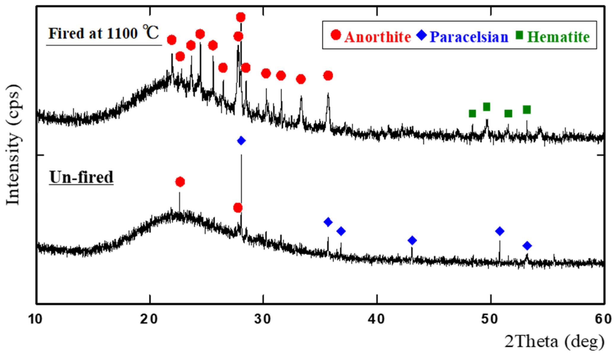 Sustainability 16 04888 g006