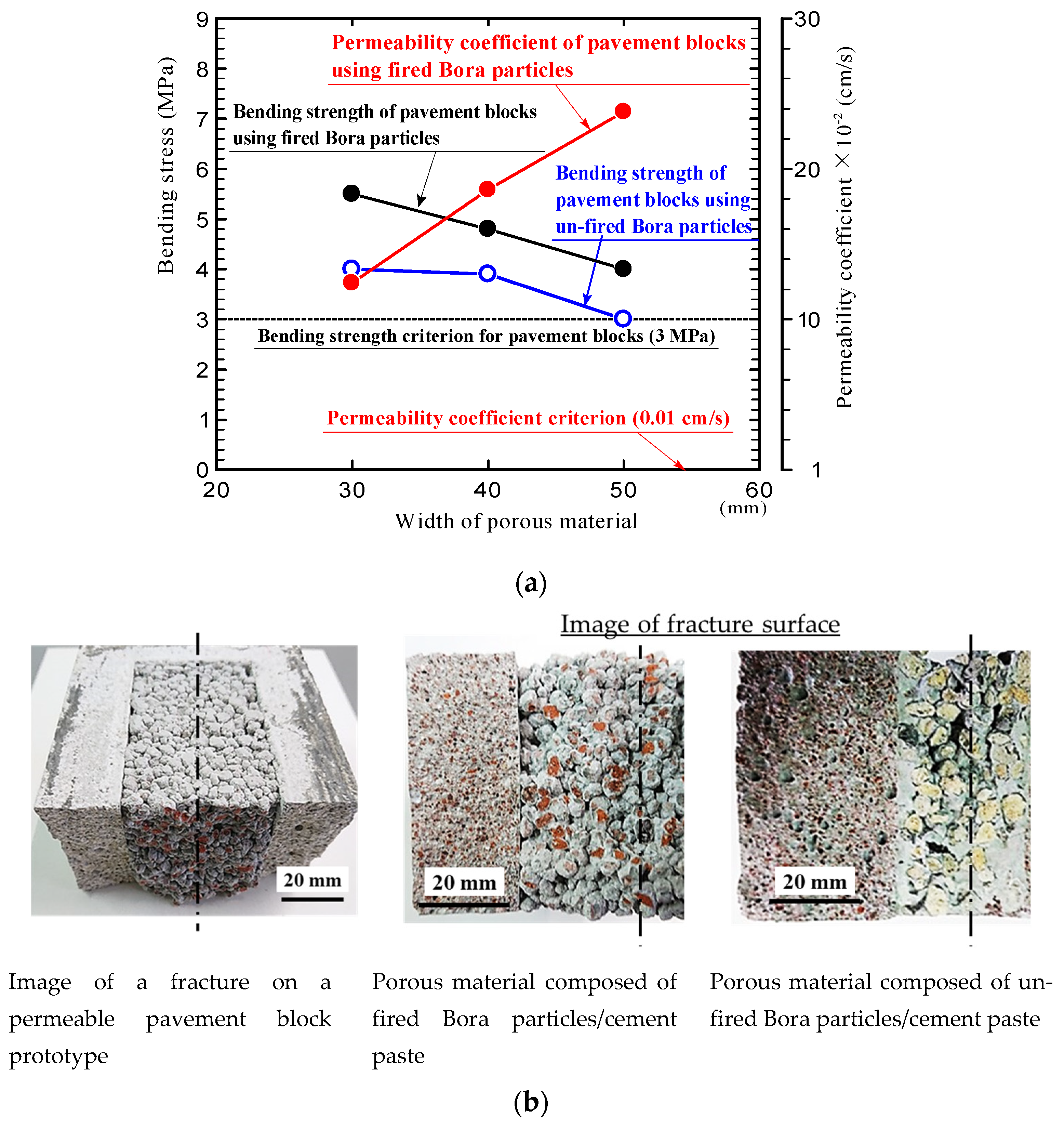 Sustainability 16 04888 g010
