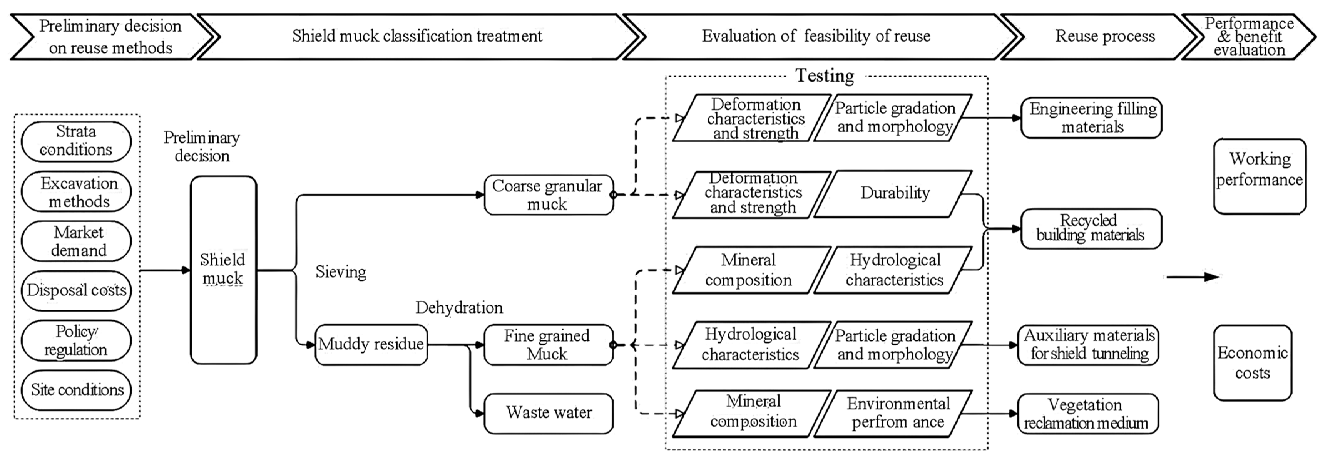 Sustainability 16 04889 g005