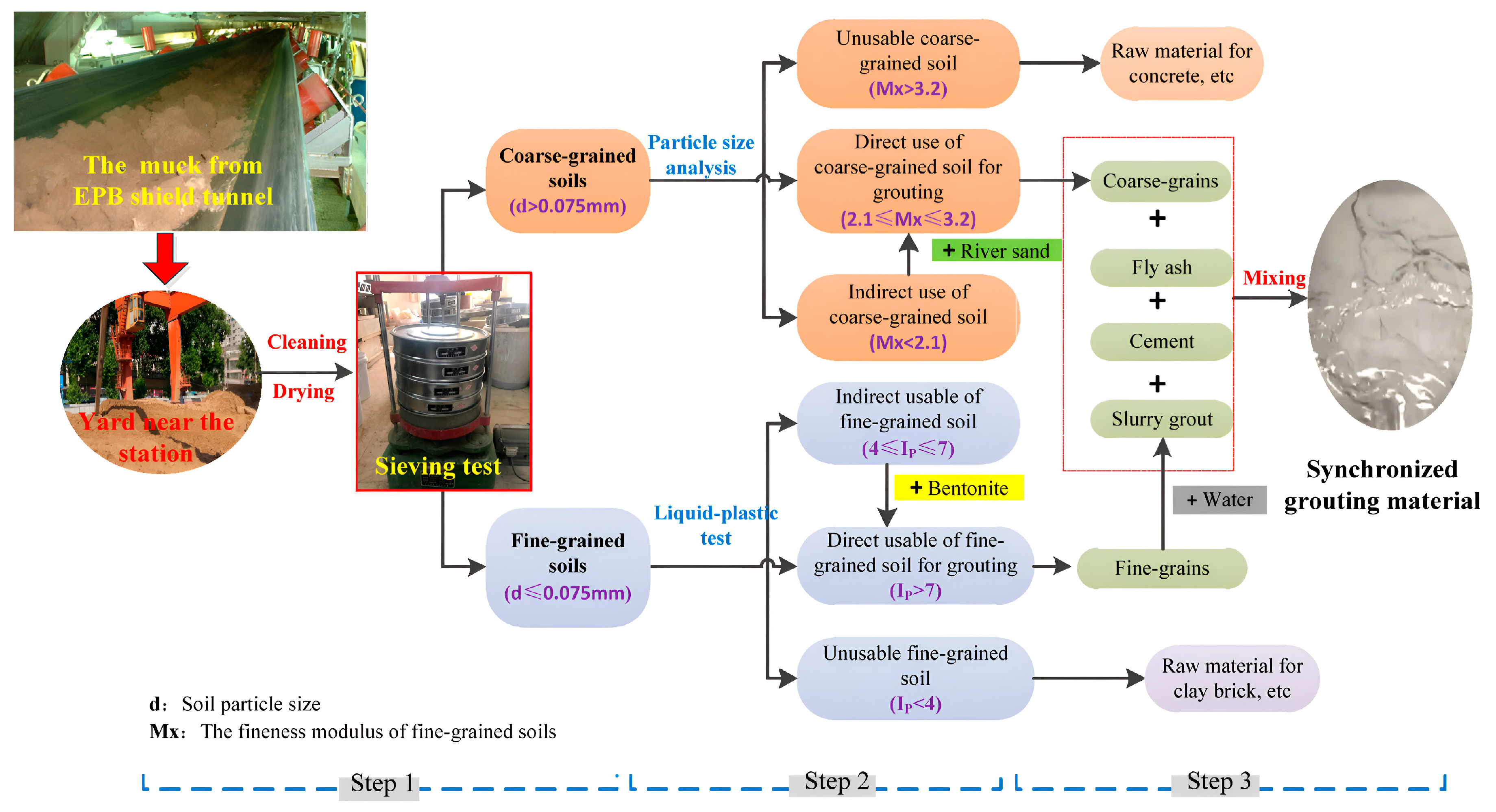 Sustainability 16 04889 g009