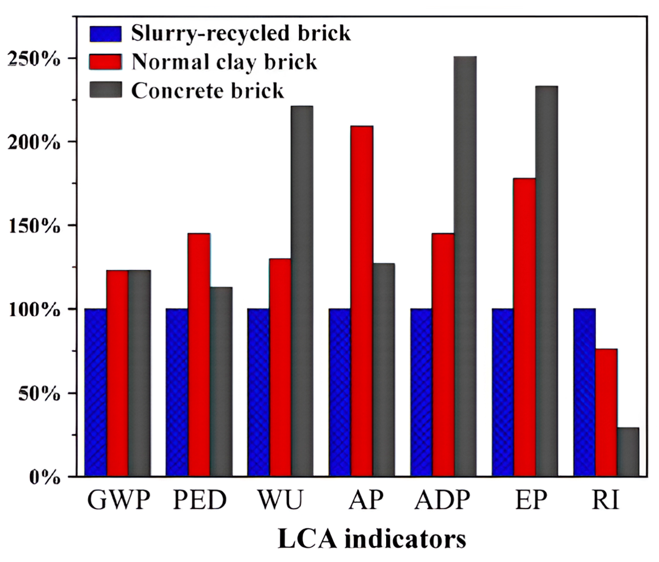 Sustainability 16 04889 g016