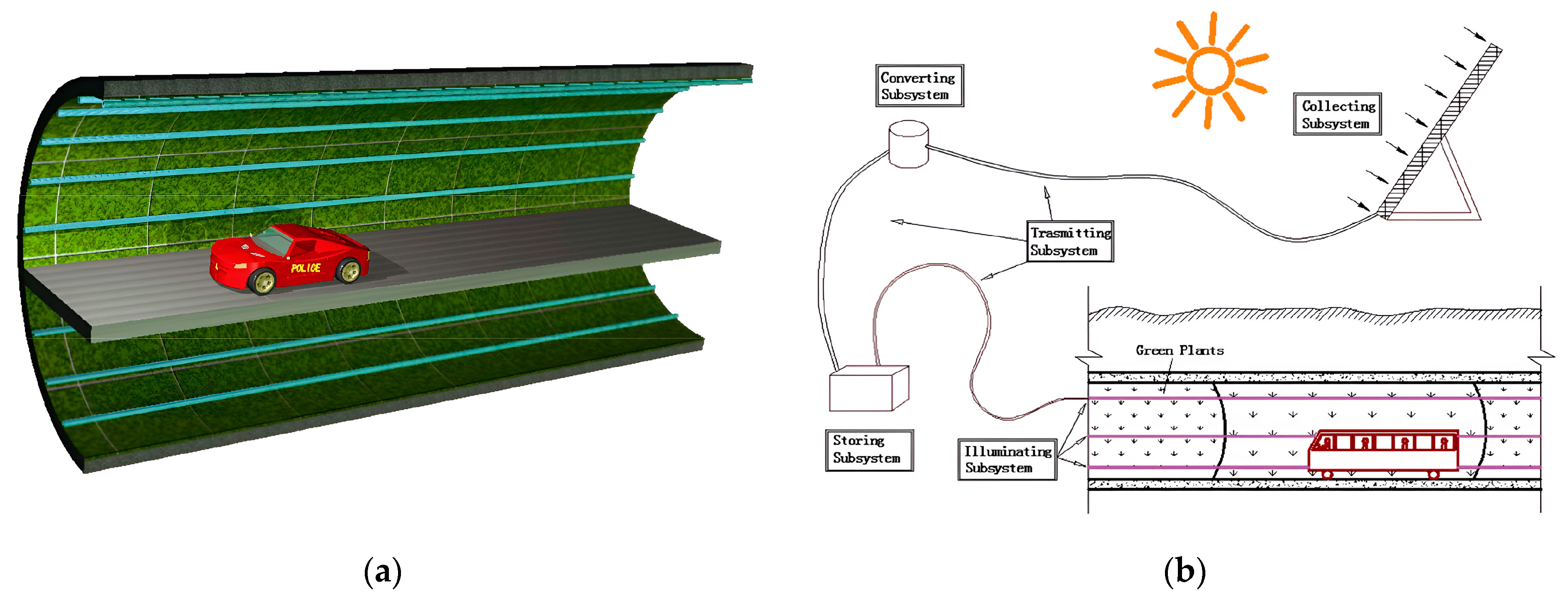 Sustainability 16 04889 g028