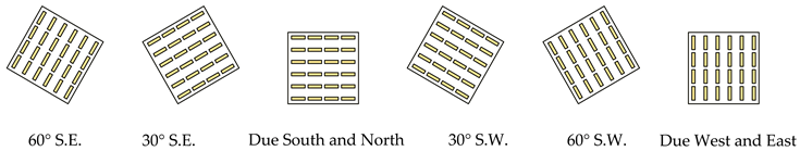 Sustainability 16 04893 i014