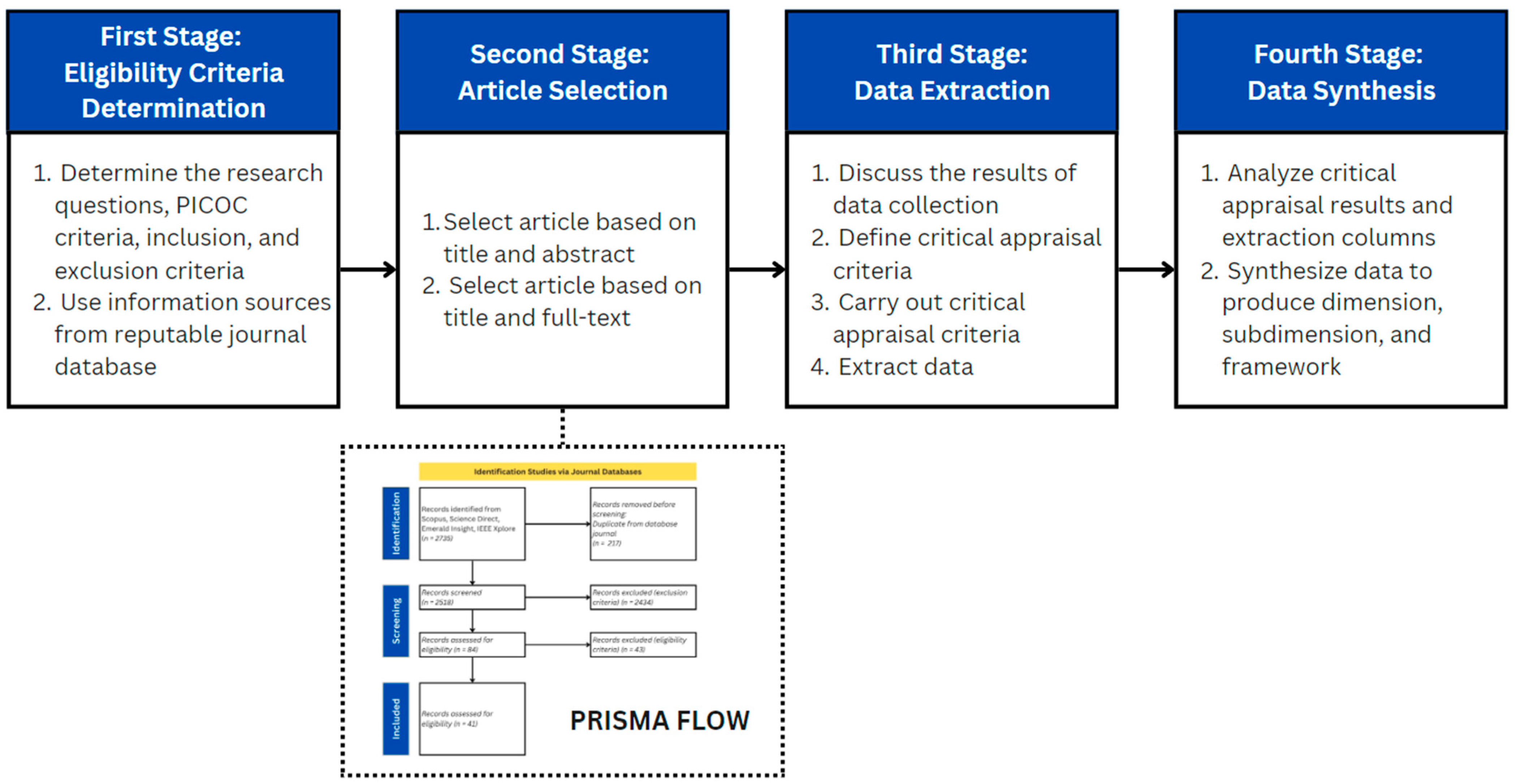Sustainability 16 04898 g001