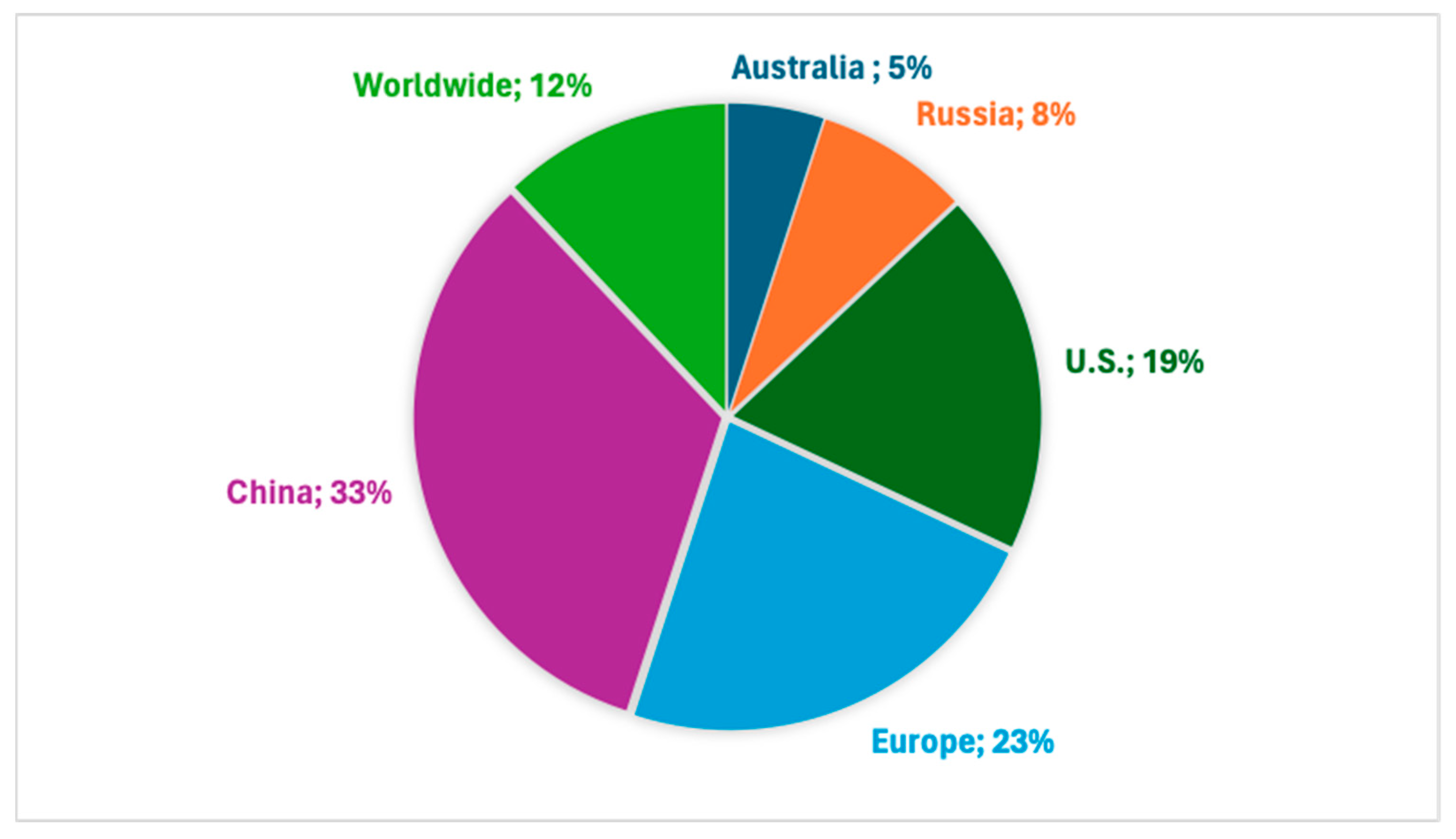 Sustainability 16 04905 g006 Sustainability 16 04905 g006