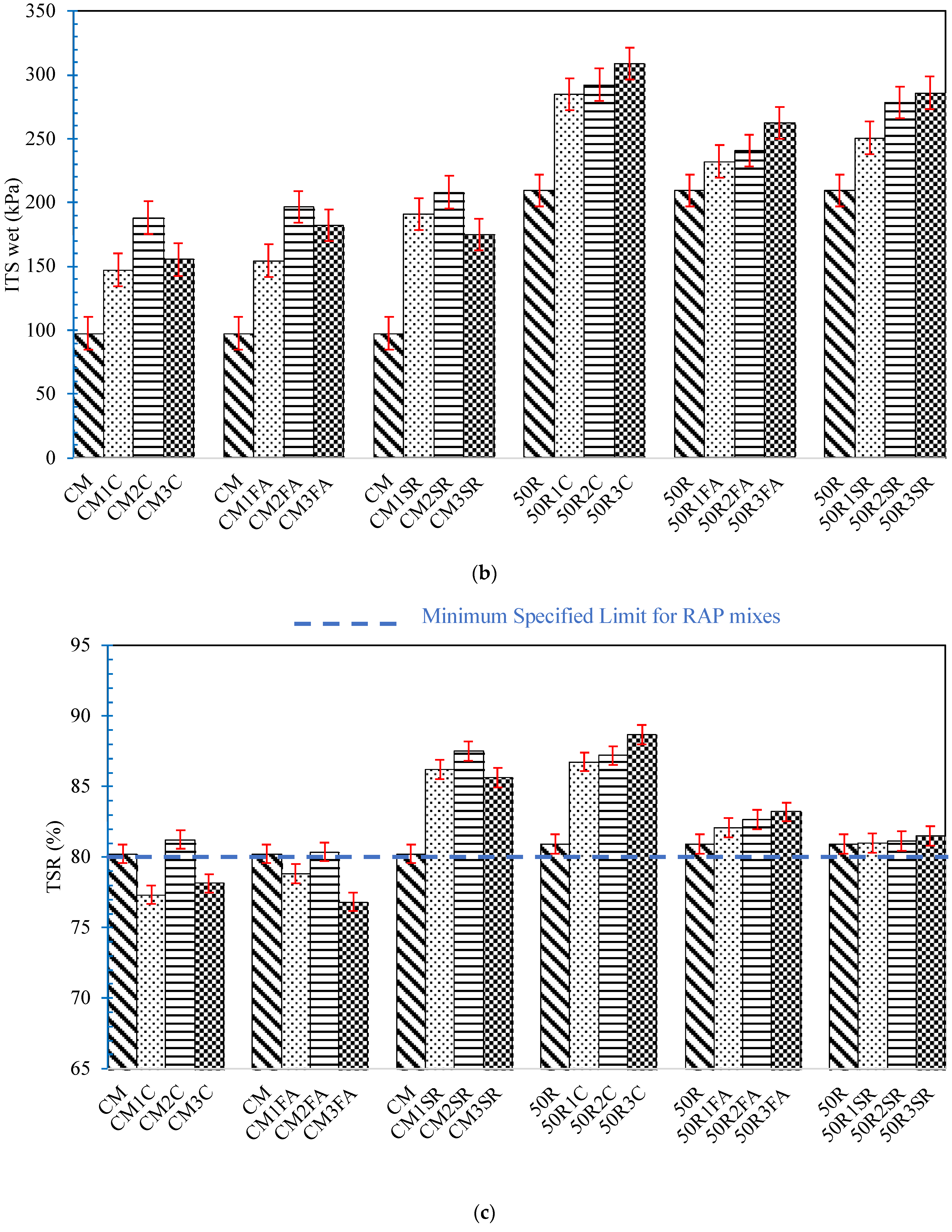 Sustainability 16 04908 g007b