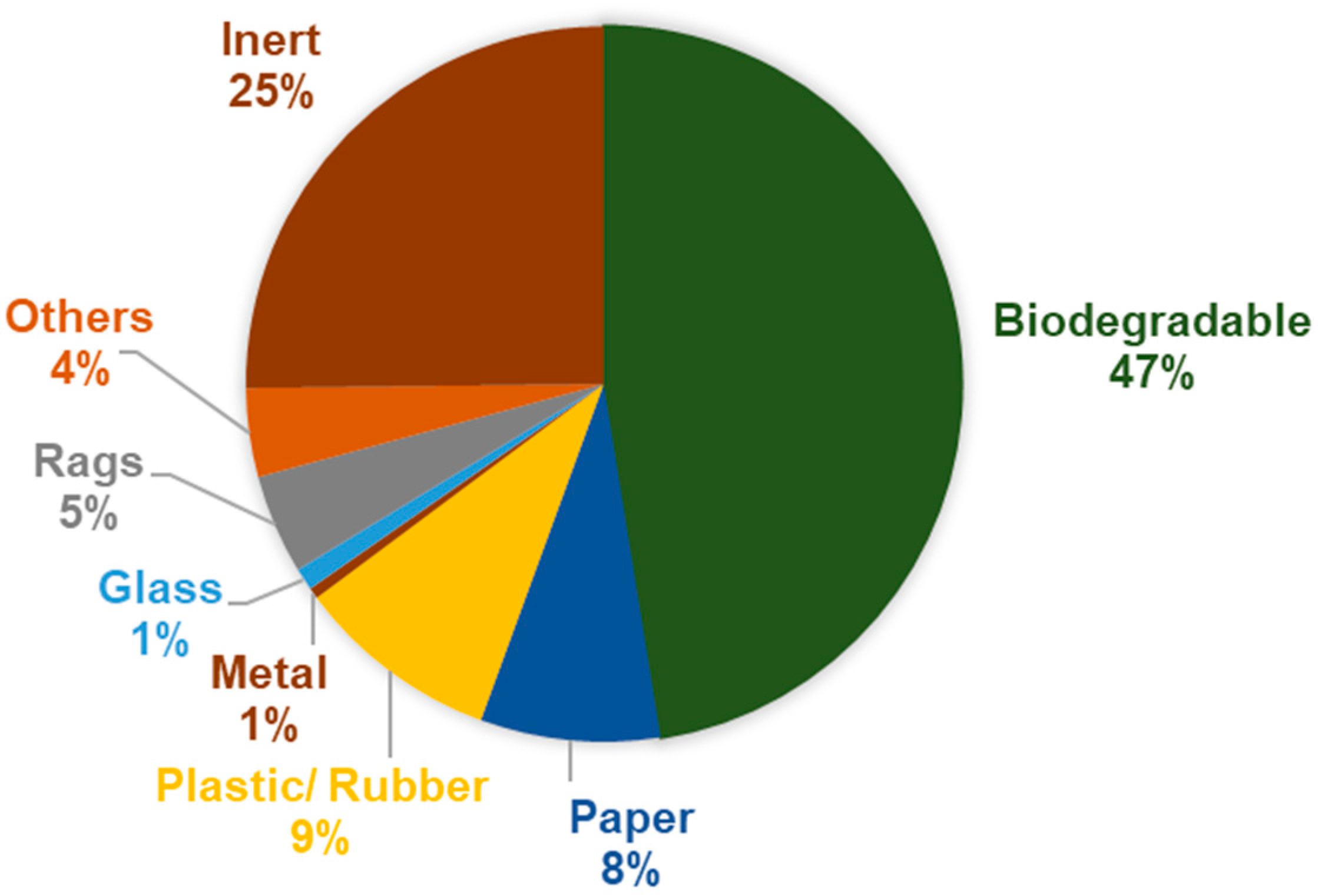 Sustainability 16 04909 g004