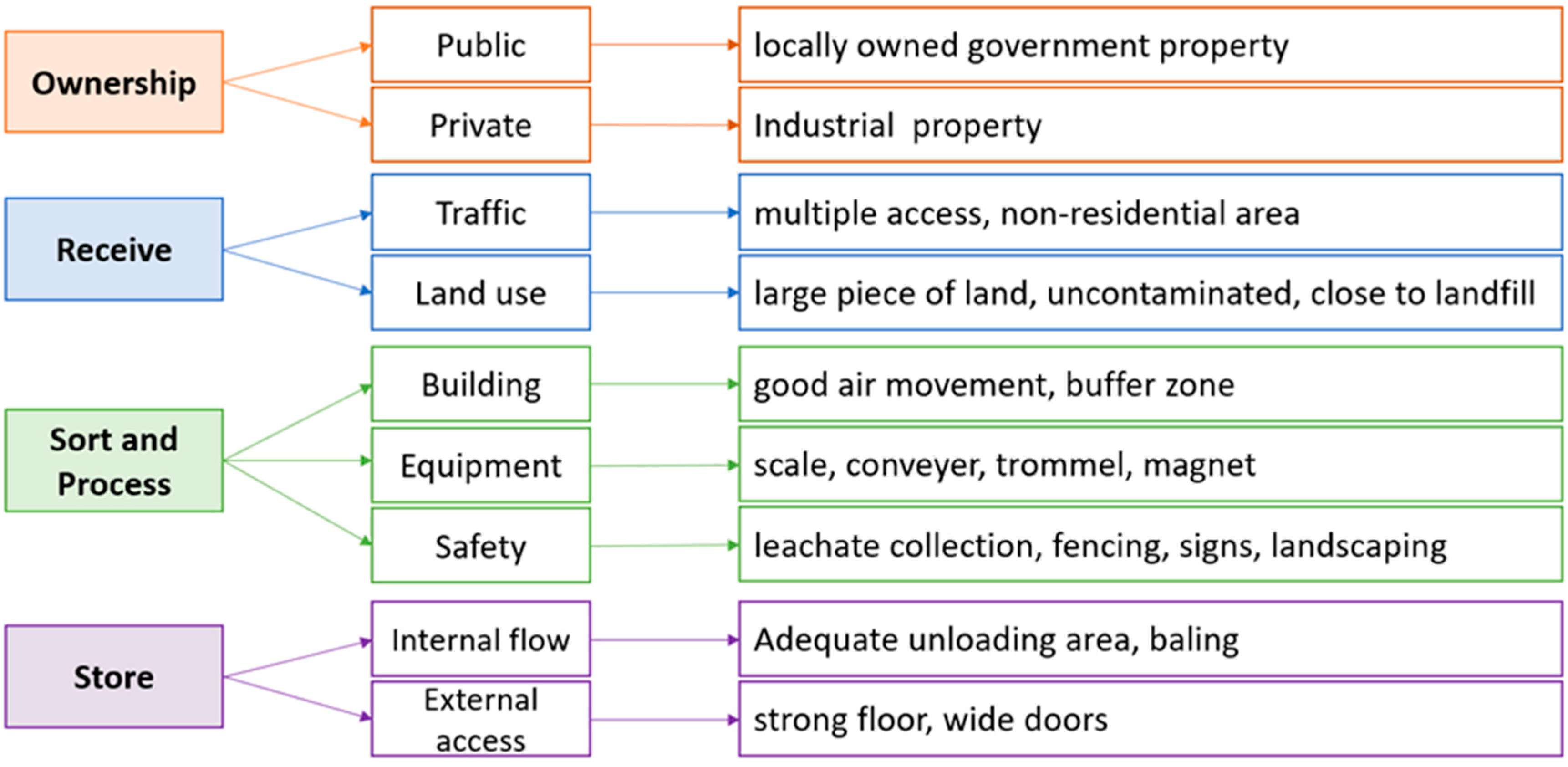 Sustainability 16 04909 g005