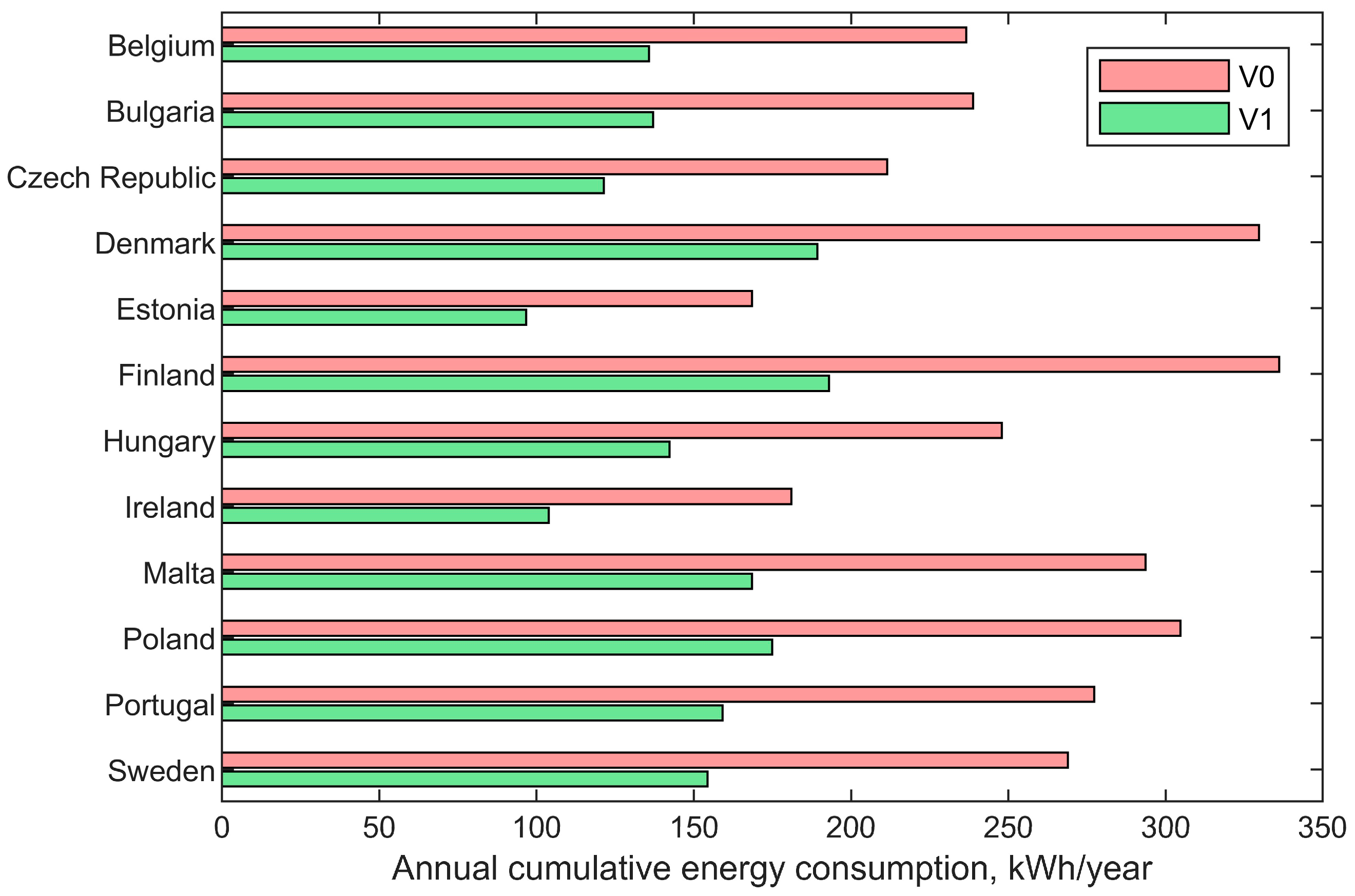 Sustainability 16 04912 g007