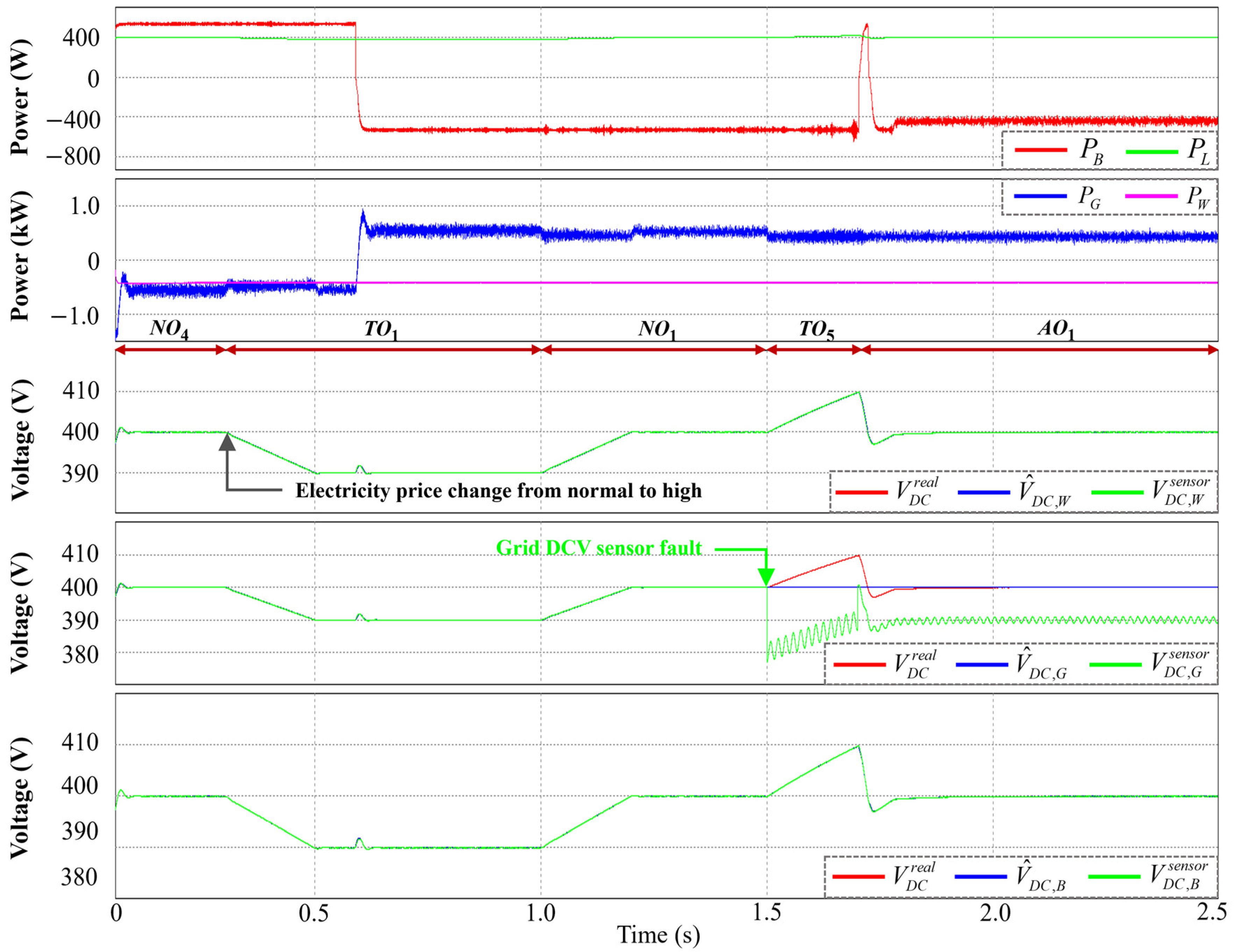 Sustainability 16 04925 g008
