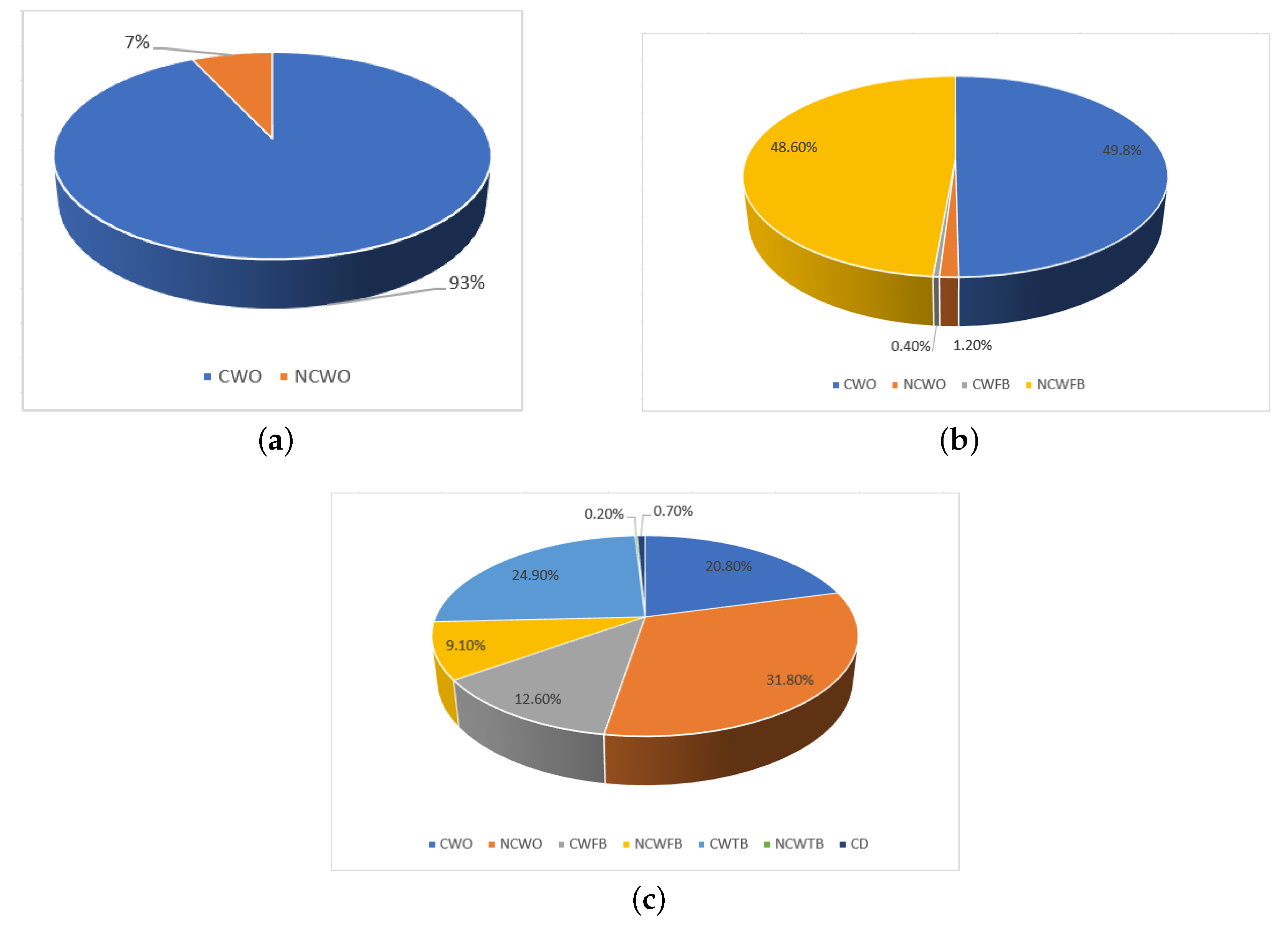 Sustainability 16 04933 g004