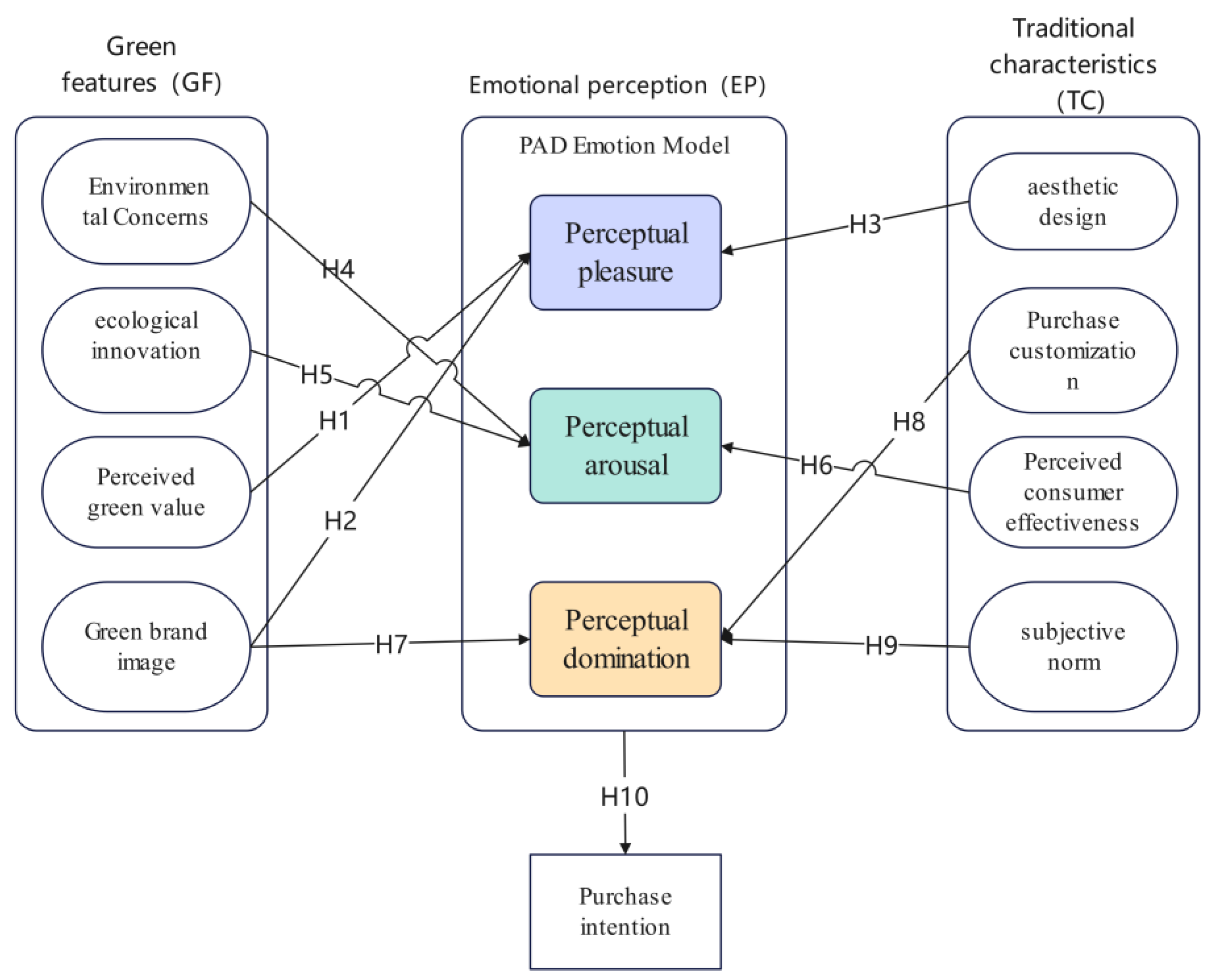 Sustainability 16 04935 g003