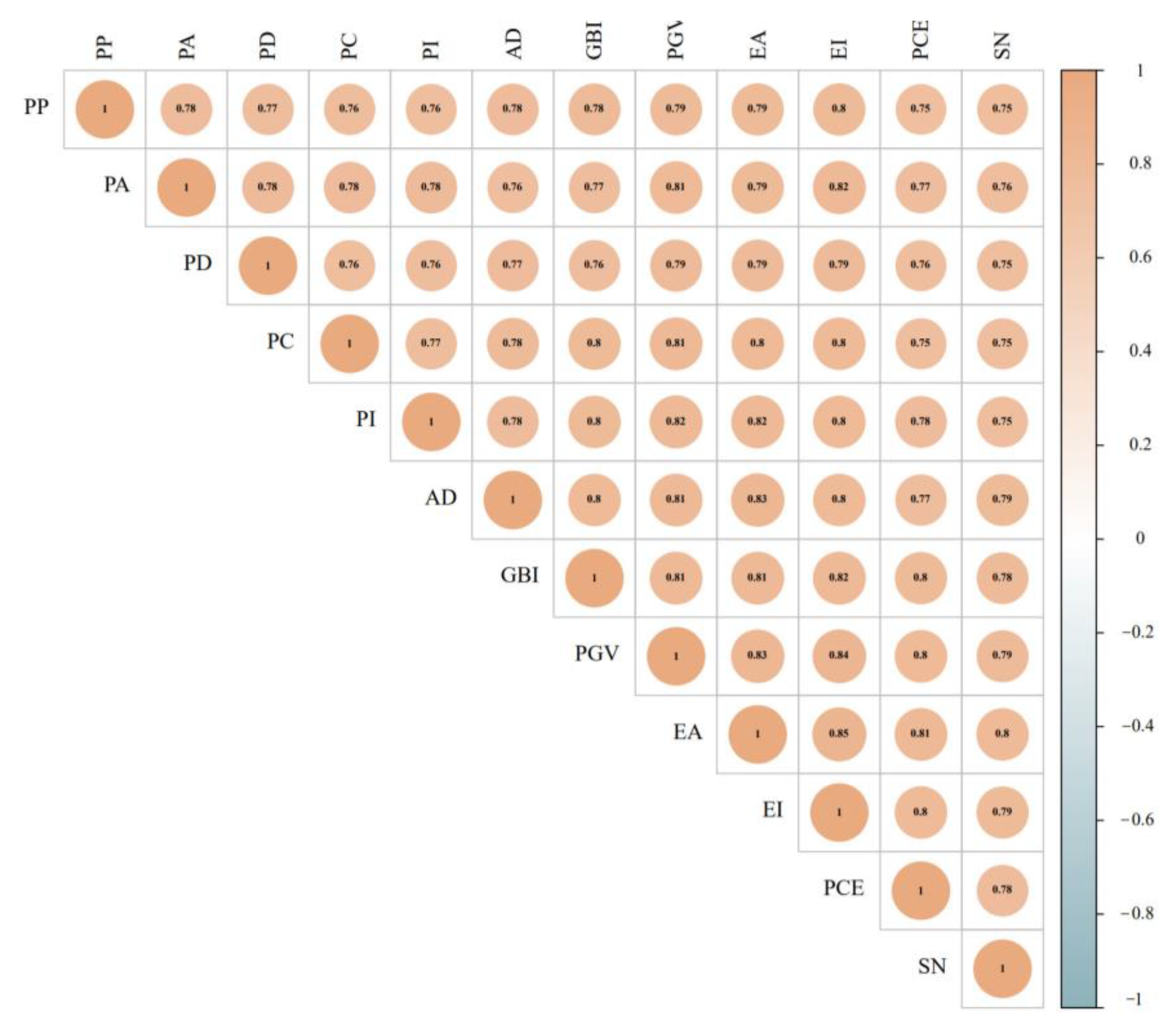 Sustainability 16 04935 g006