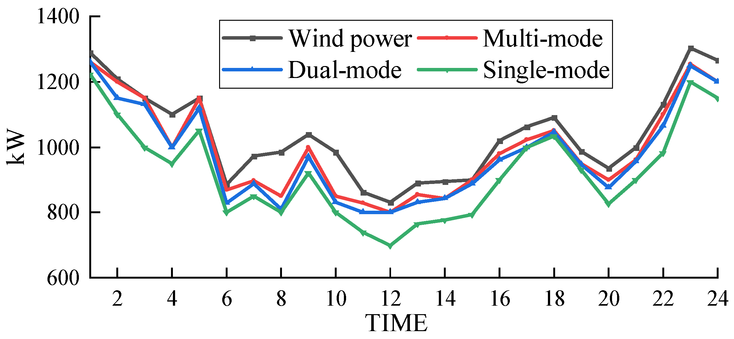 Sustainability 16 04939 g009