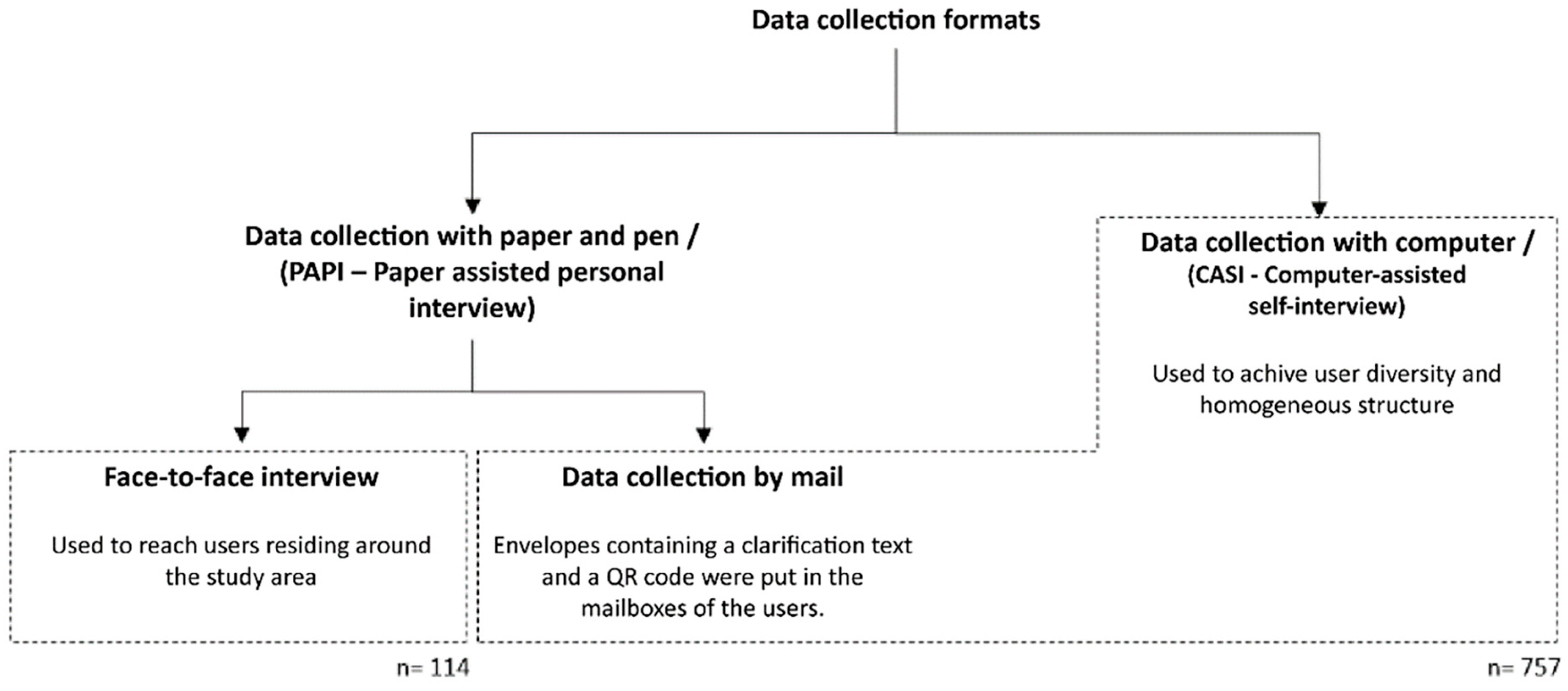 Sustainability 16 04947 g003