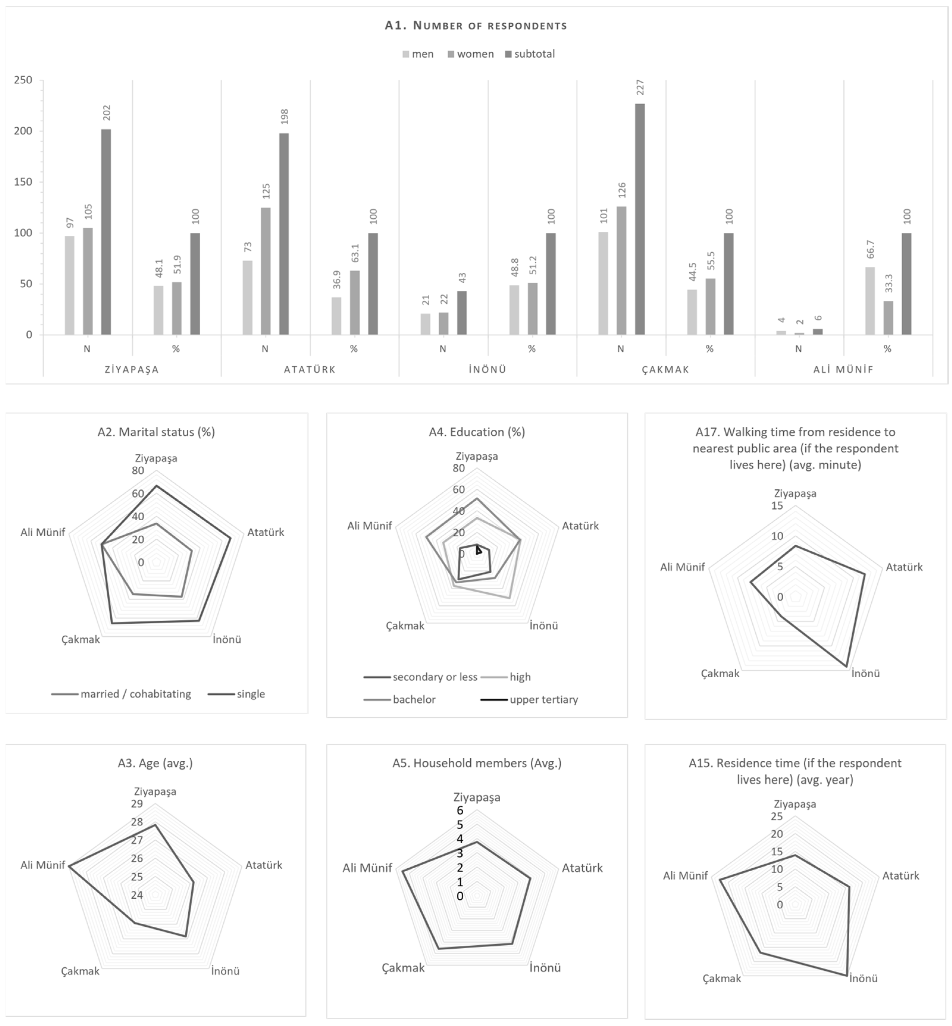 Sustainability 16 04947 g004