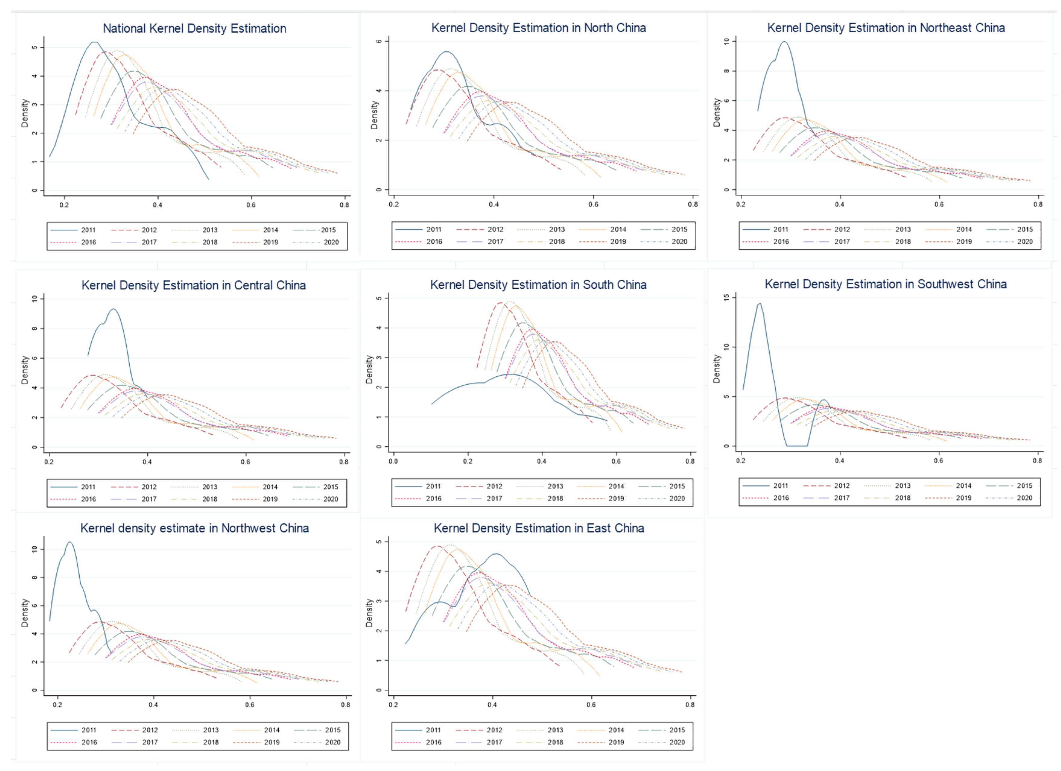 Sustainability 16 04949 g005