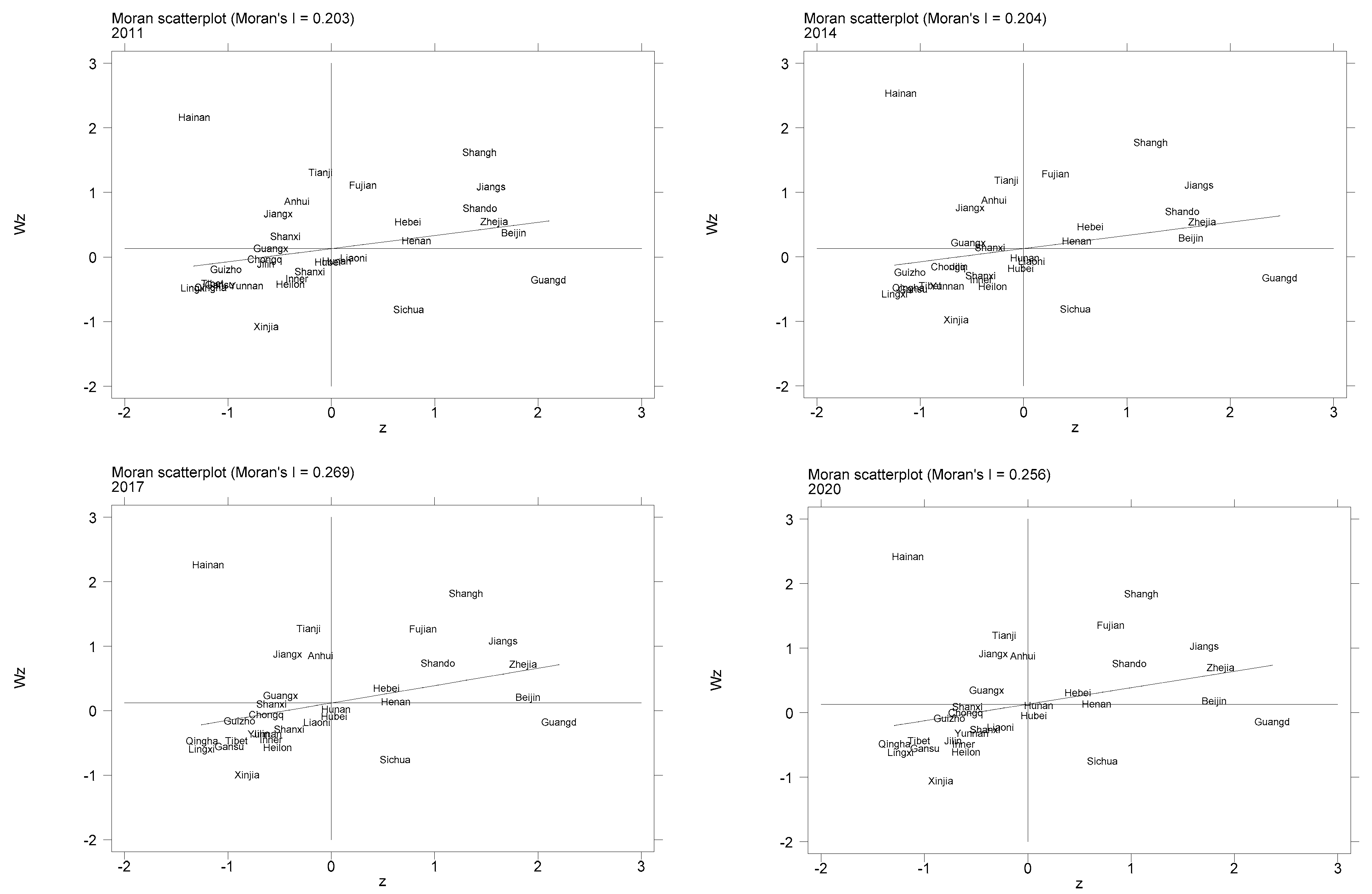 Sustainability 16 04949 g006
