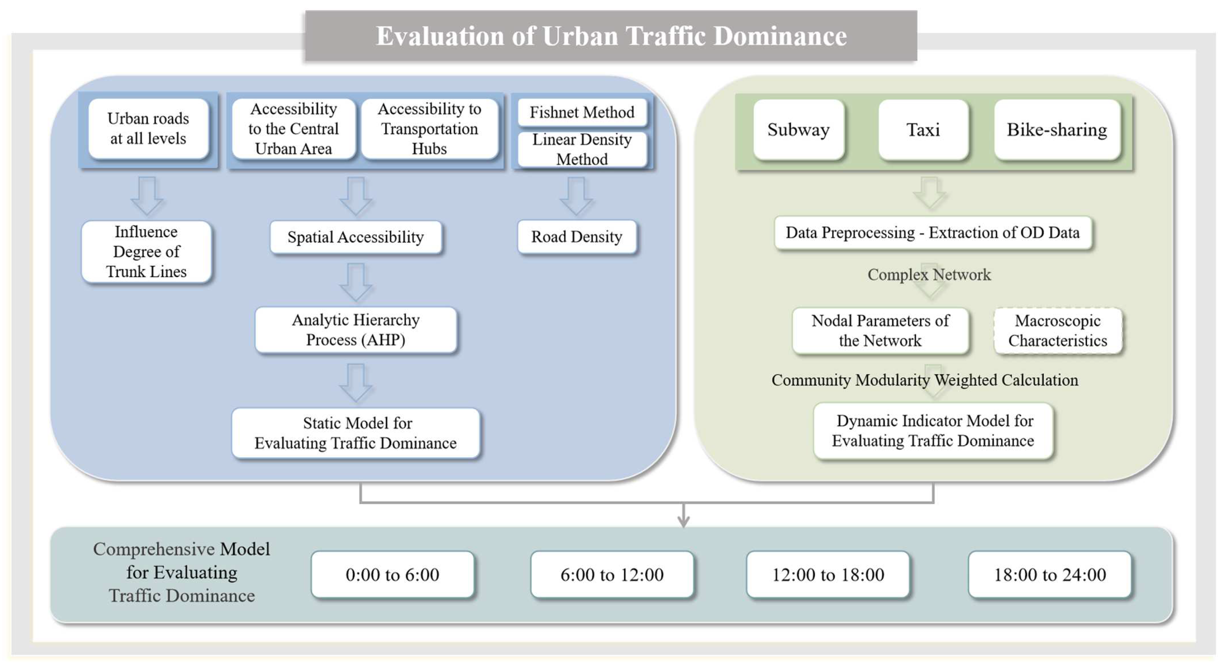 Sustainability 16 04956 g002